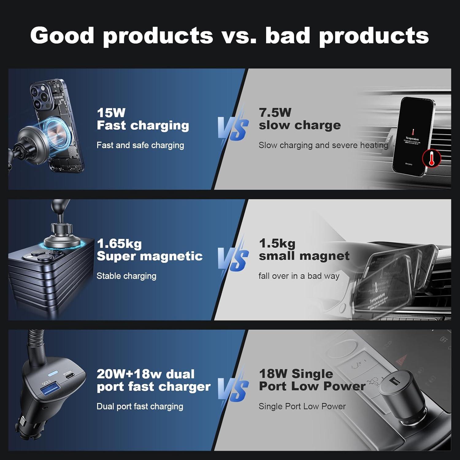 Soporte Cargador Inalámbrico 15W MagSafe para Coche Gaoyi X19A