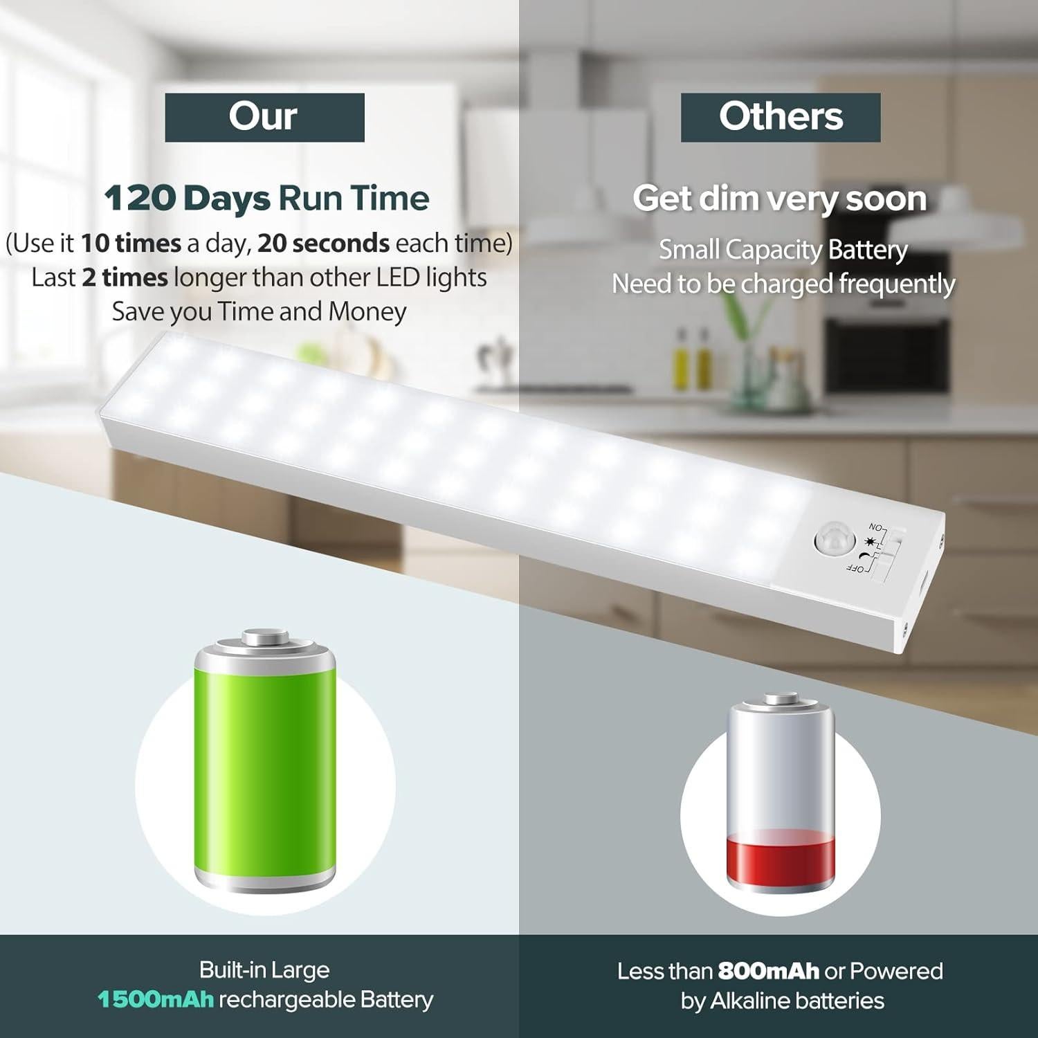 Luz LED BLS 36 con Sensor de Movimiento, Batería Recargable