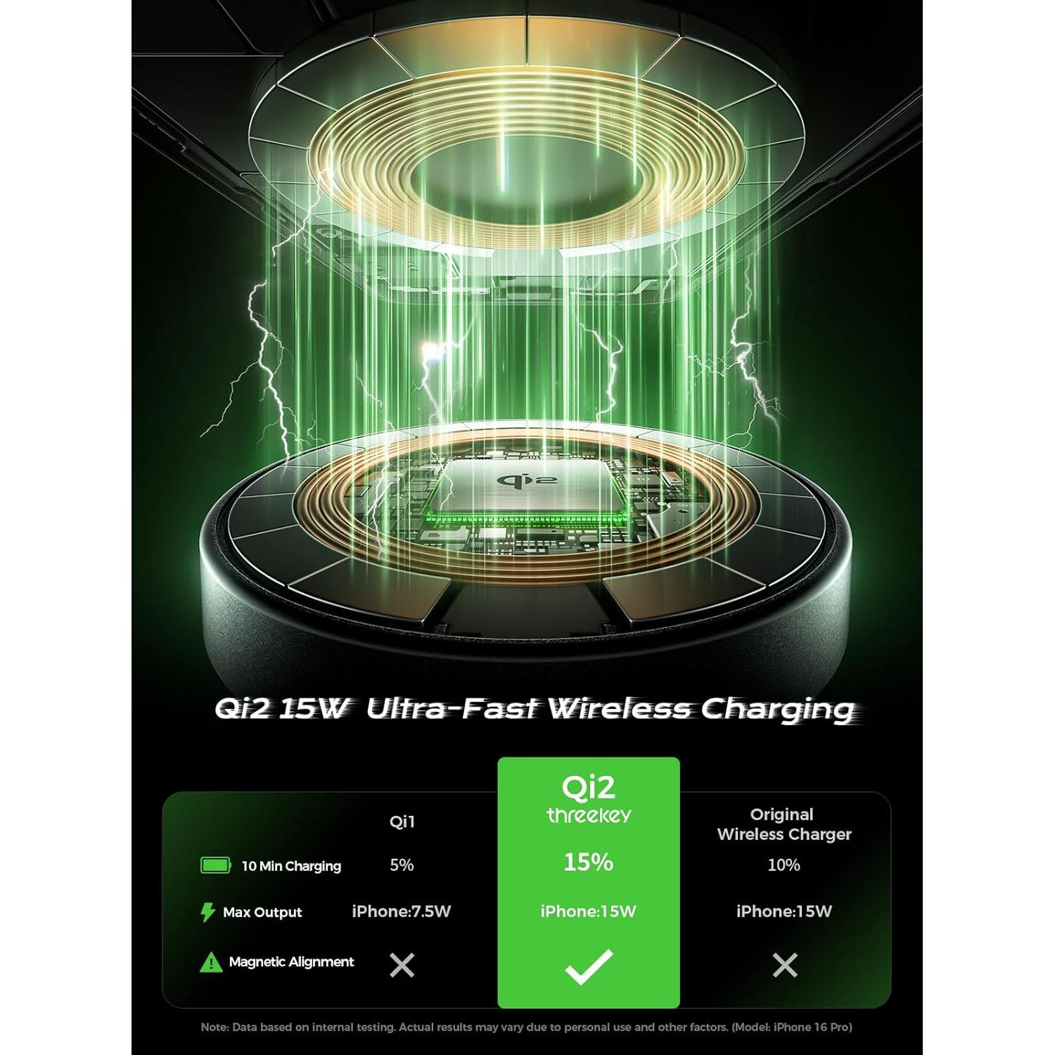 Soporte de Coche Magnético THREEKEY con Cargador Inalámbrico 15W