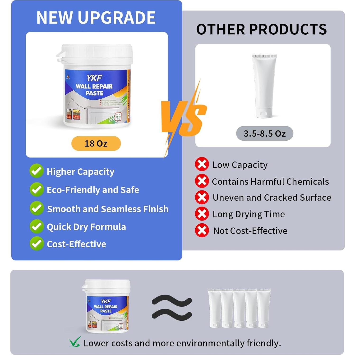 Kit de Reparación de Pared YKF 18 Oz con Parche y Raspador