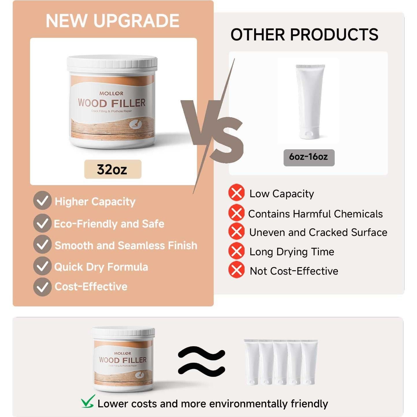 Masilla para Madera Mollor 32oz Kit Reparación Muebles