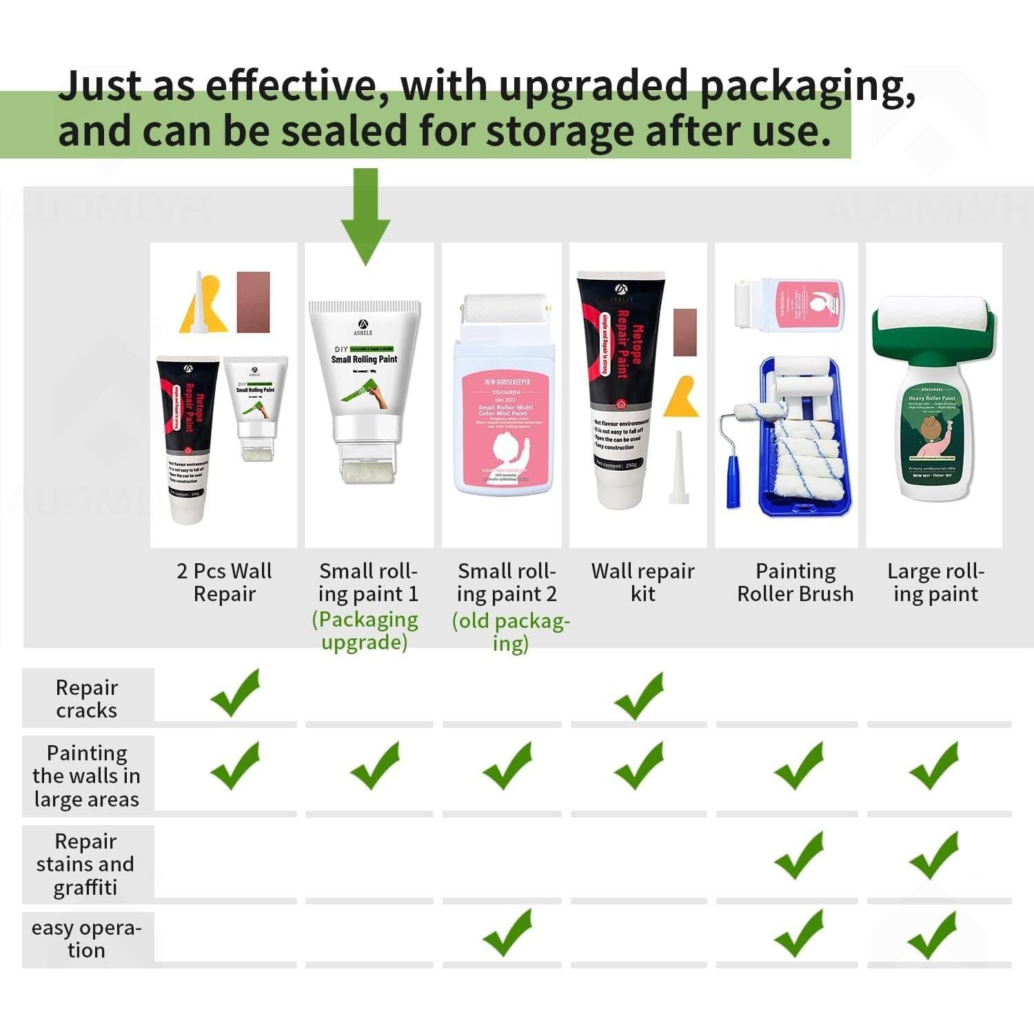 Pintura Blanca a Base de Agua AUOMLVH 1000g para Paredes