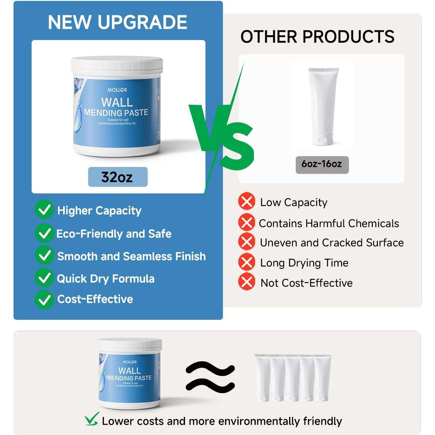 Kit de Reparación de Paredes Mollor 1kg - Masilla y Raspador