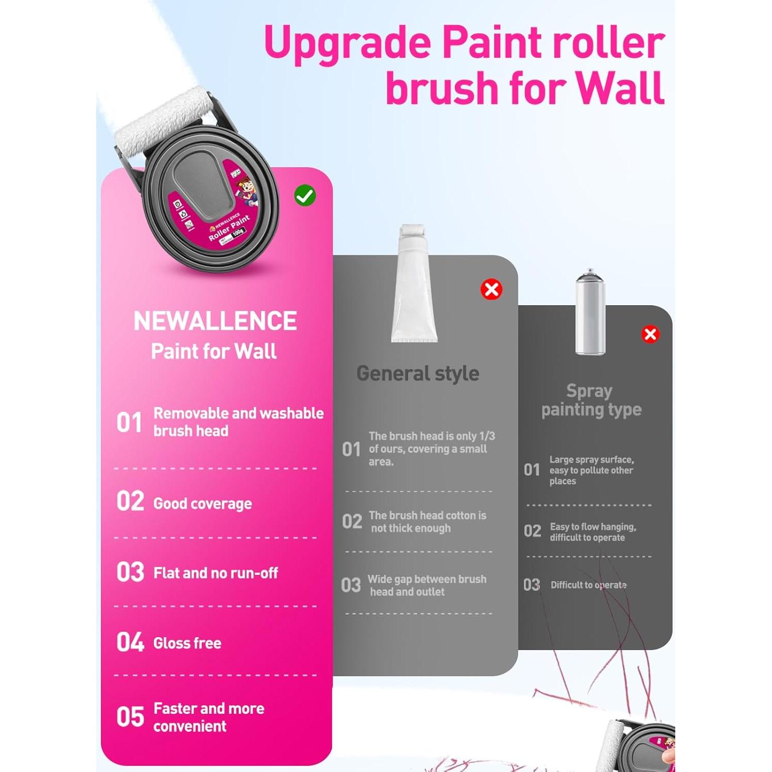 Pintura Blanca para Pared NEWALLENCE con Rodillo 2-en-1 158g