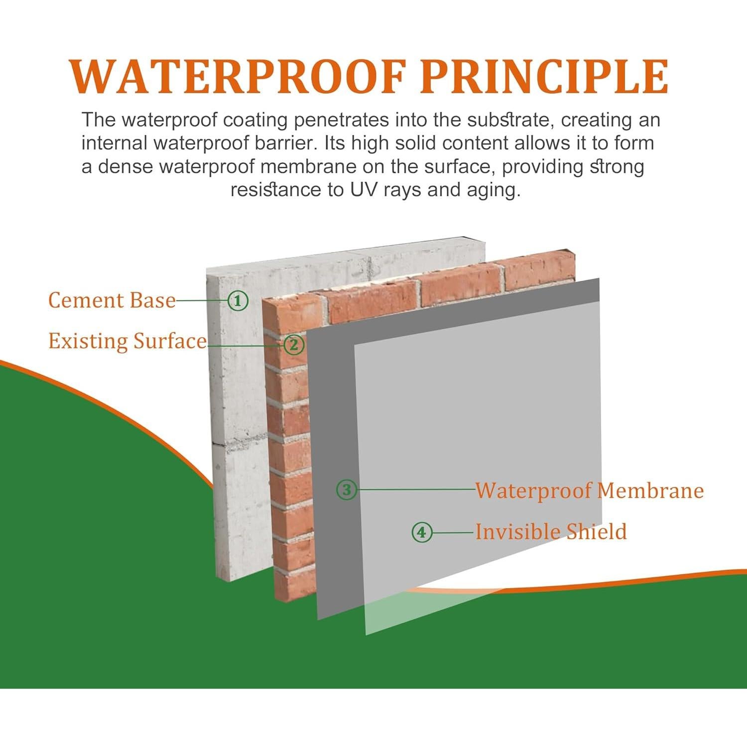 Sellador Impermeable Vividye 70oz Transparente para Interiores y Exteriores