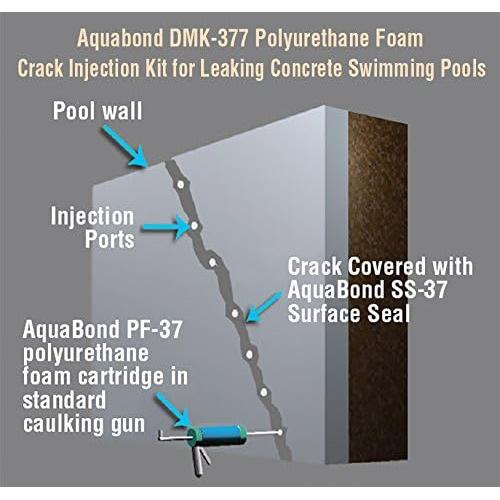 Kit de Reparación de Grietas para Piscinas AquaBond - Poliuretano