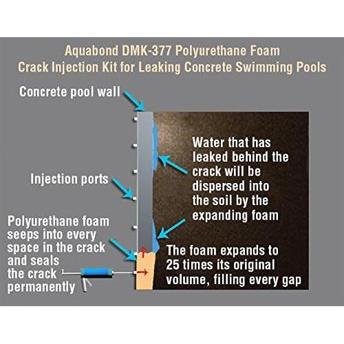 Kit de Reparación de Grietas para Piscinas AquaBond - Poliuretano