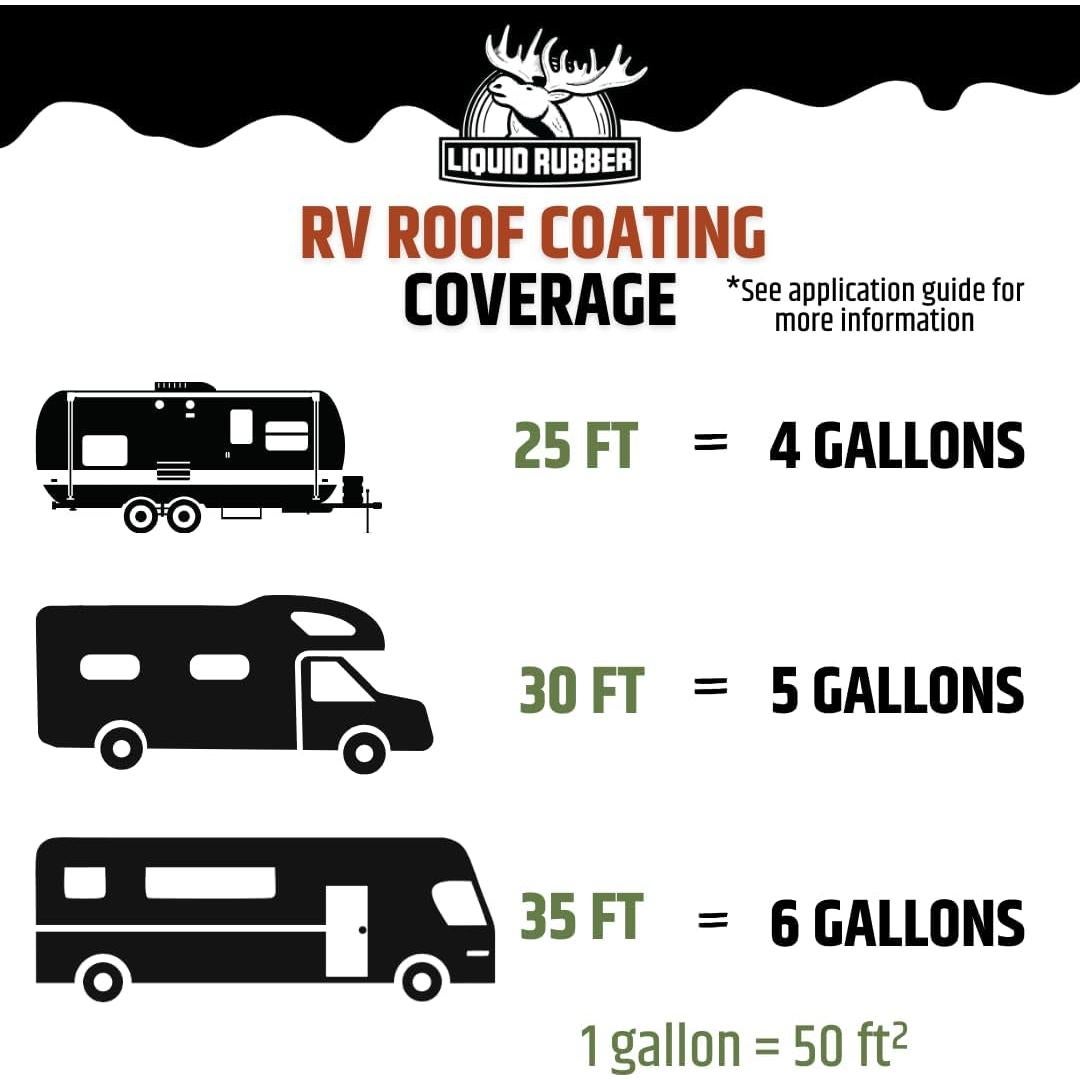 Kit de Reparación de Techo de RV Goma Líquida 1 Cuarto Impermeable