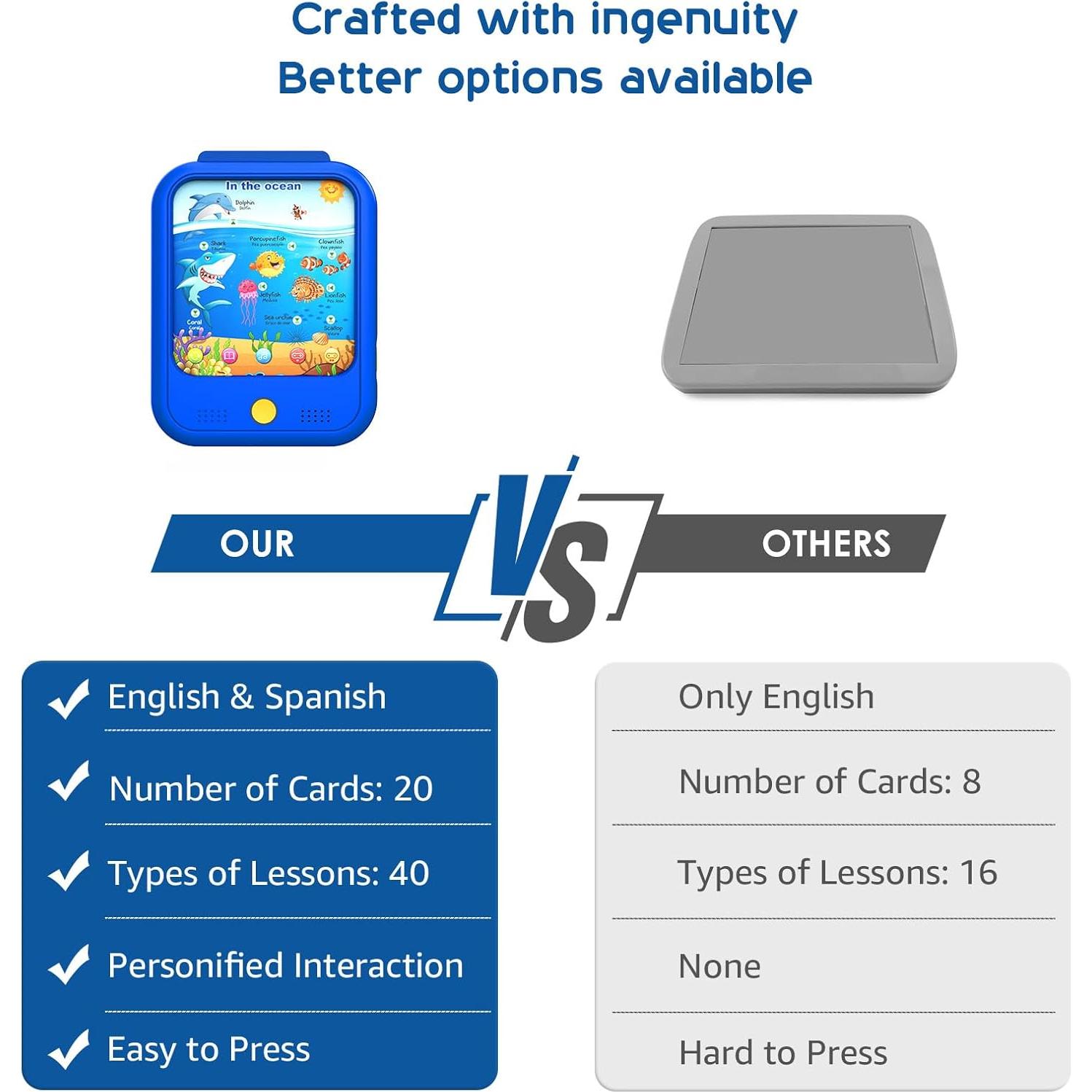 Tableta de Aprendizaje Bilingüe Qiaojoy 20 Páginas 2-12 Años