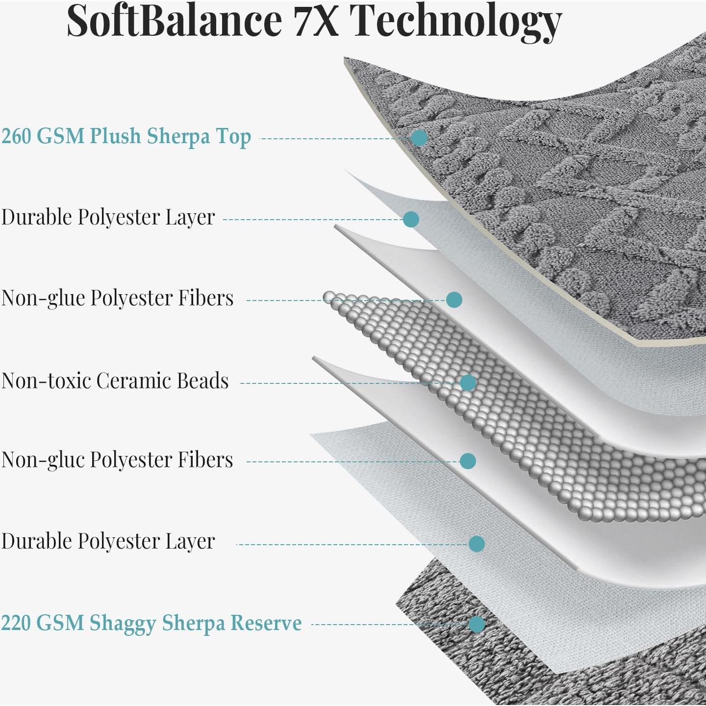 Manta con peso Topblan 6.8 kg 122x183 cm Sherpa Gris