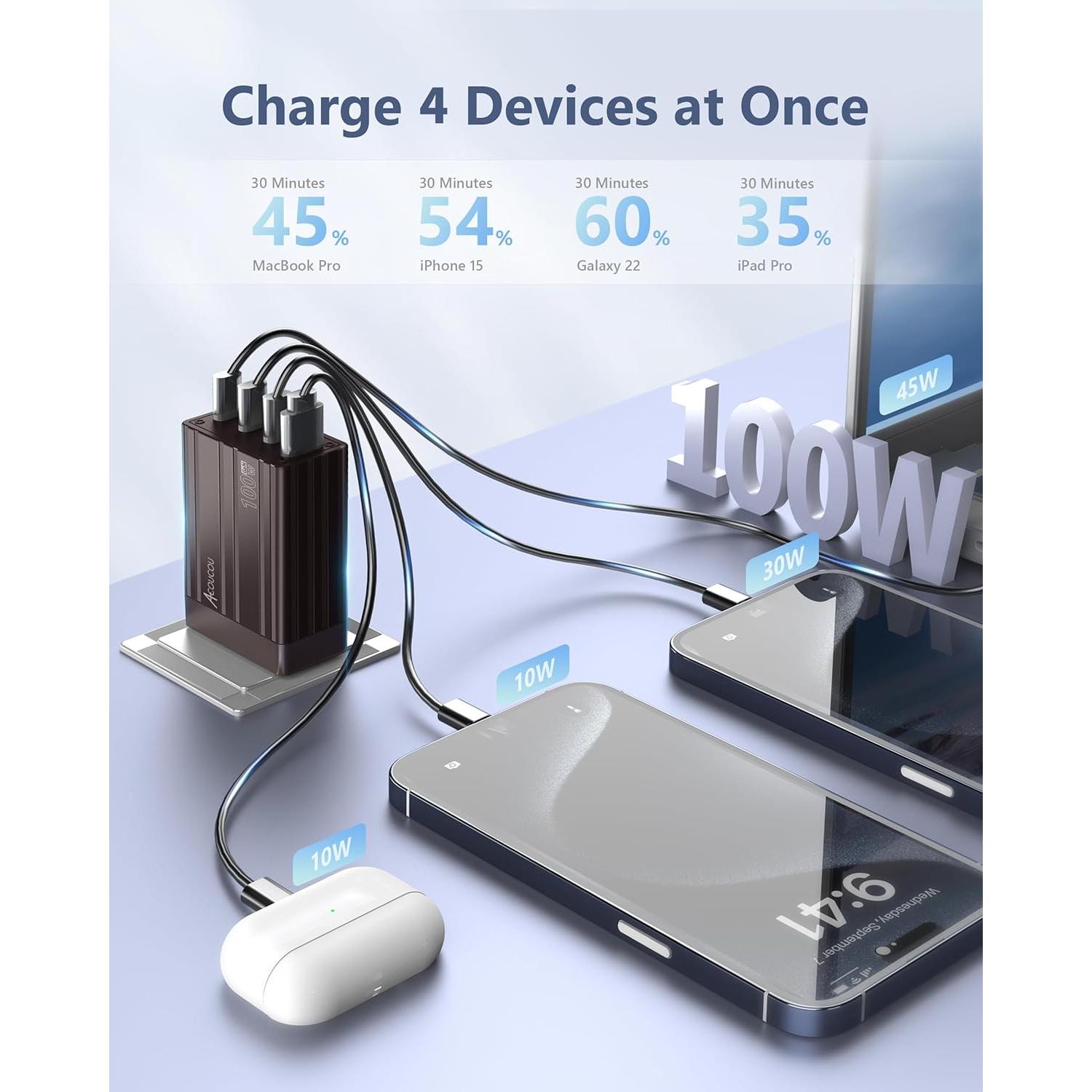 Cargador USB C 100W Acoucou 4 Puertos Rápido GaN Bronce