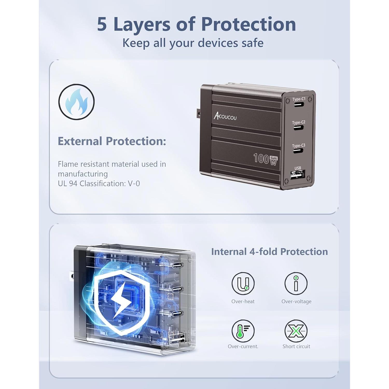 Cargador USB C 100W Acoucou 4 Puertos Rápido GaN Bronce