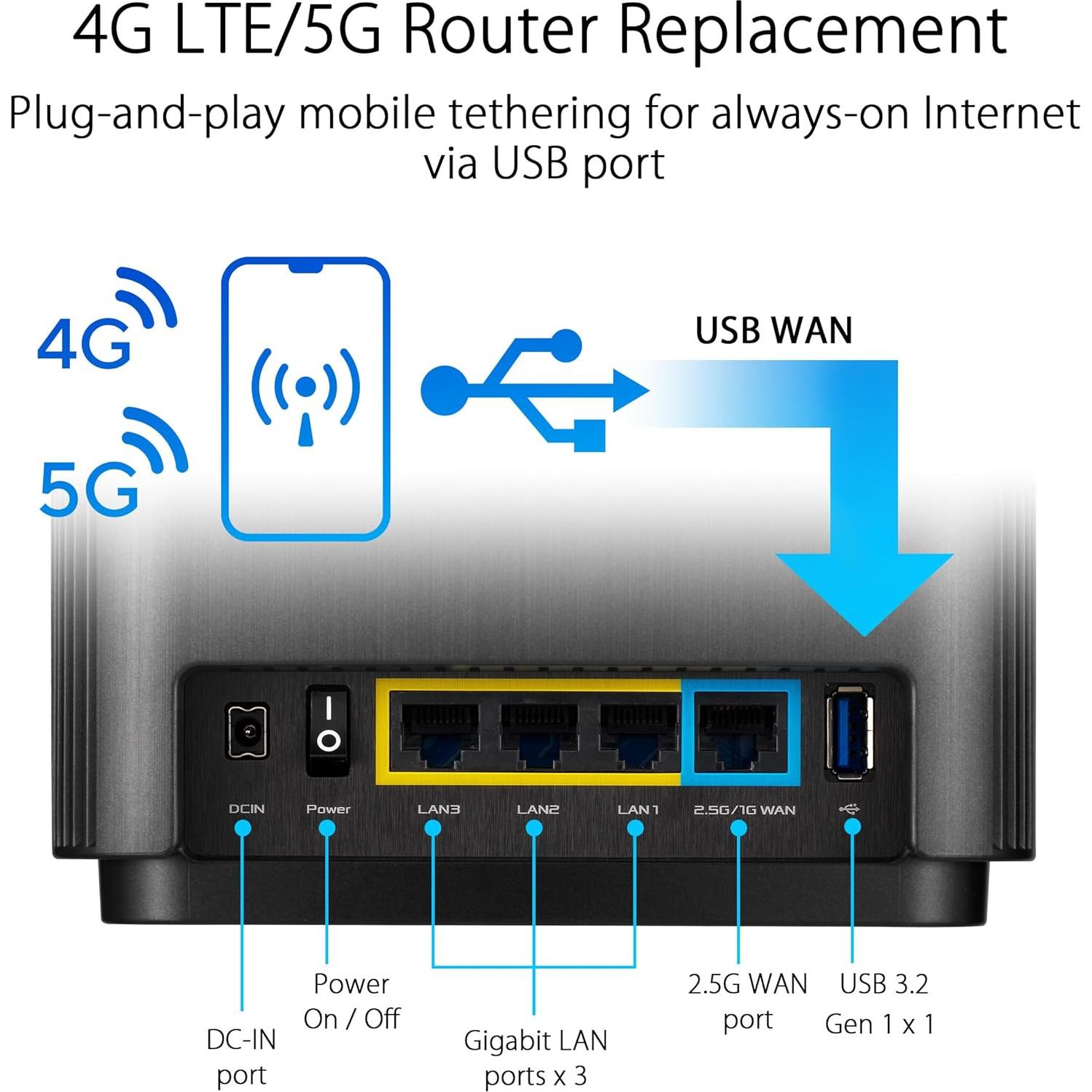 ASUS ZenWiFi AX6600 Mesh WiFi 6 Carbón - Cobertura 255 m²