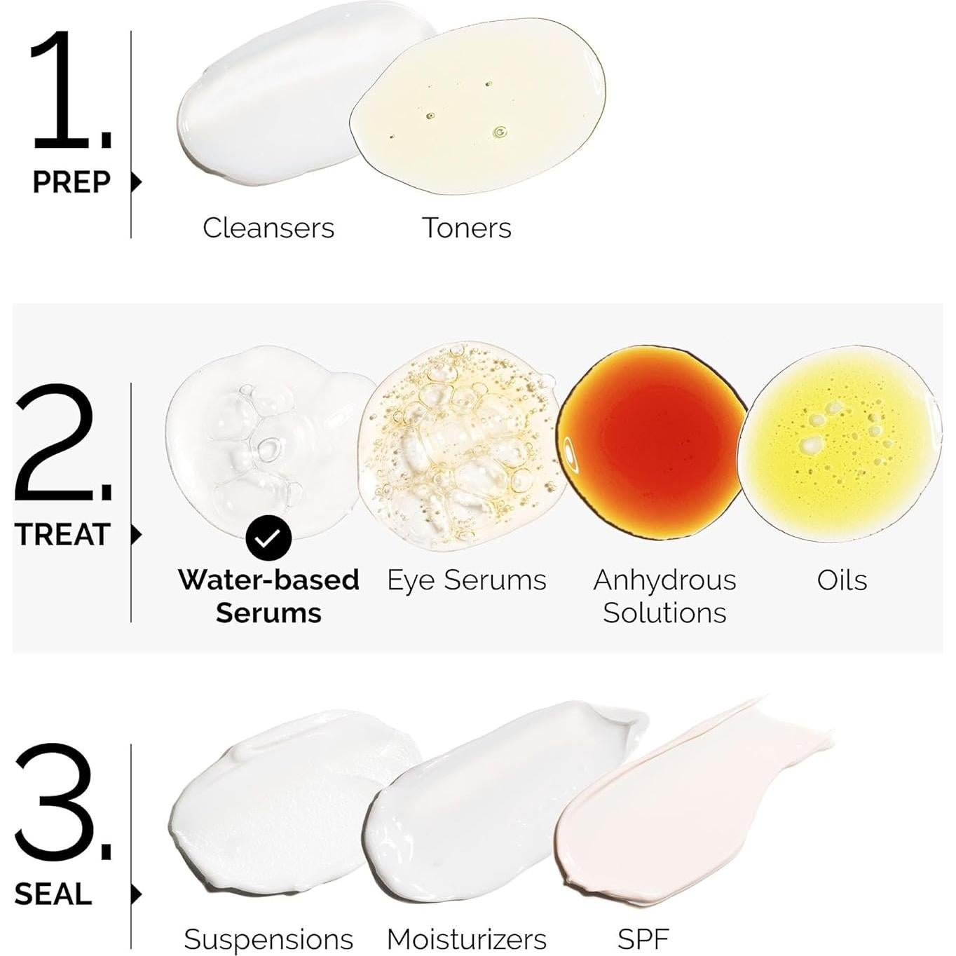 Suero Antienvejecimiento El Ordinario Multi-Péptido 29.57 ml