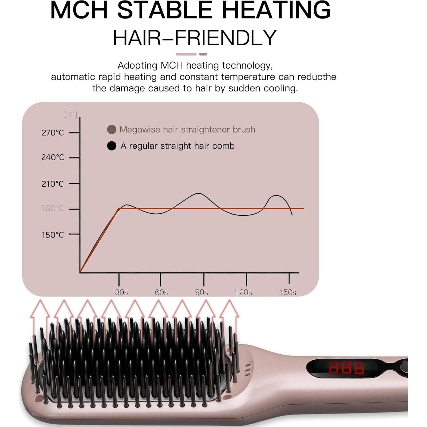 Cepillo Alisador MEGAWISE KL-1025 Rosa 2 en 1 Anti-Frizz