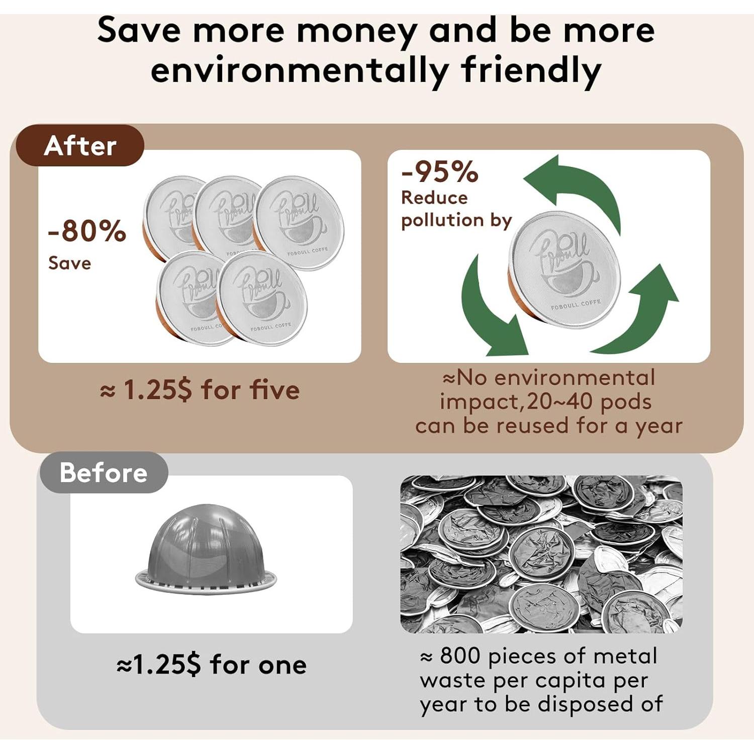 Kit de Cápsulas Reutilizables Foboull para Nespresso Vertuo 49 Piezas