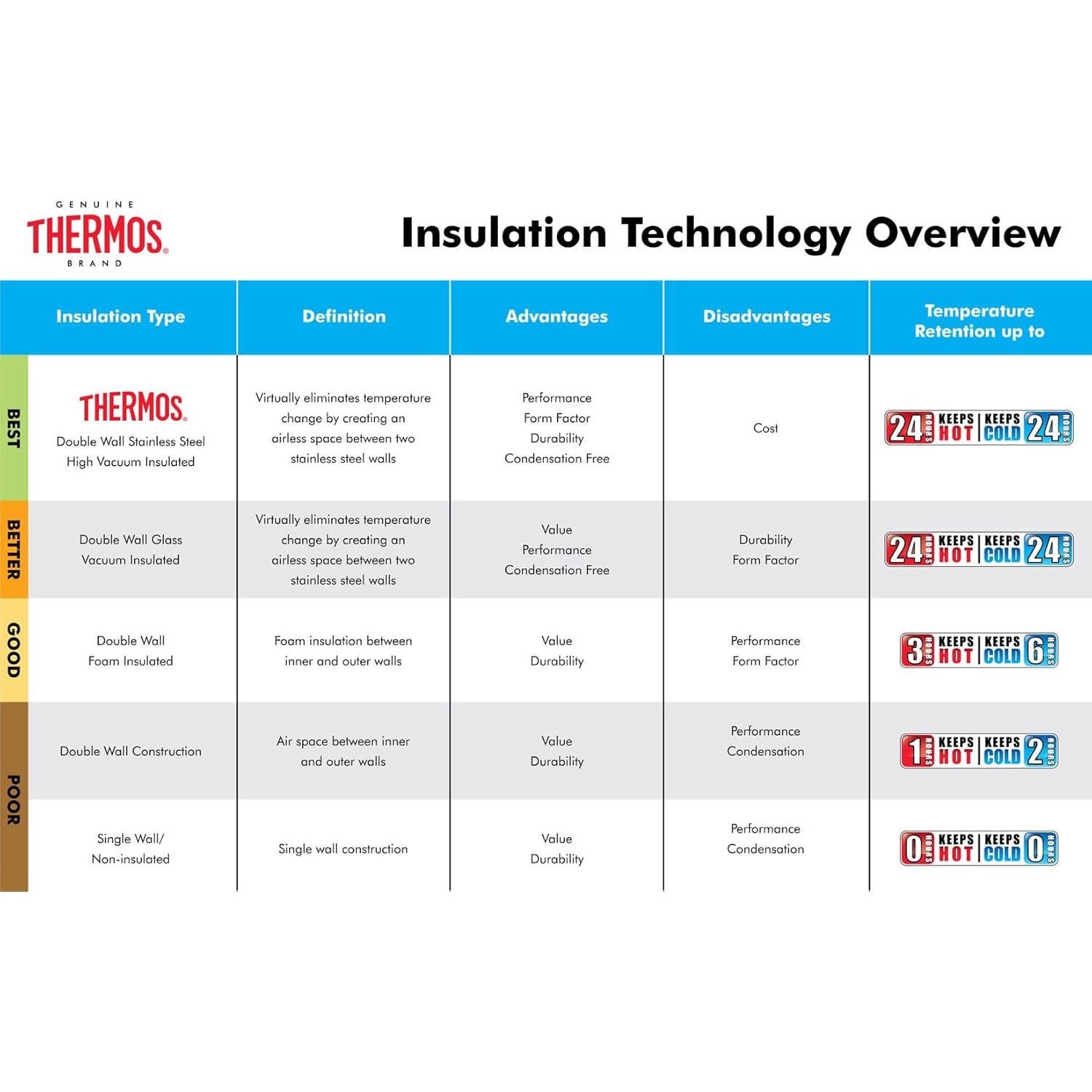Tarro de Comida Aislado al Vacío Thermos 296 ml
