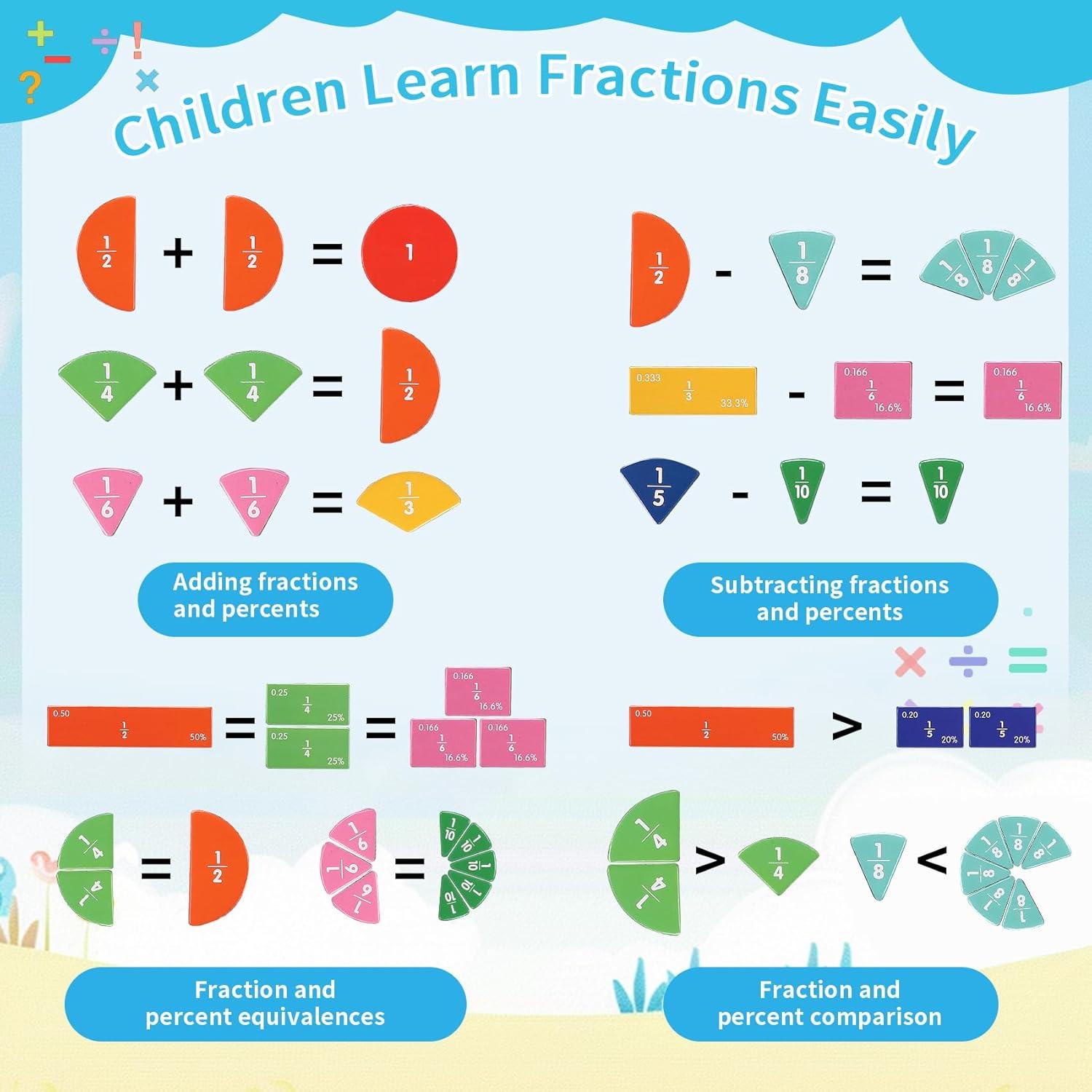 Rompecabezas Educativo Magnético de Fracciones CCBLZLL - 110 Piezas