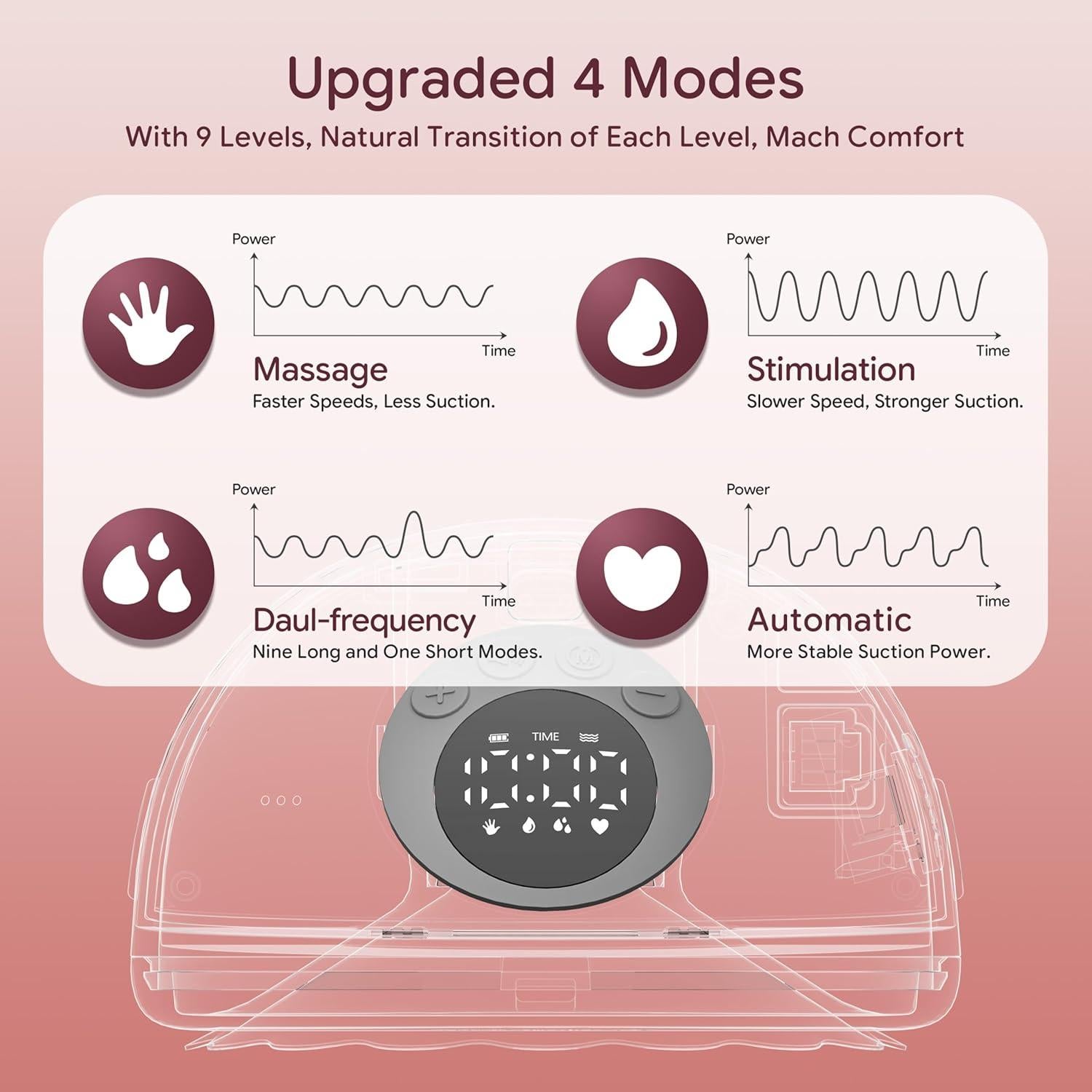 Extractor de Leche Eléctrico Baby Nestling Gris, Silencioso, 4 Modos
