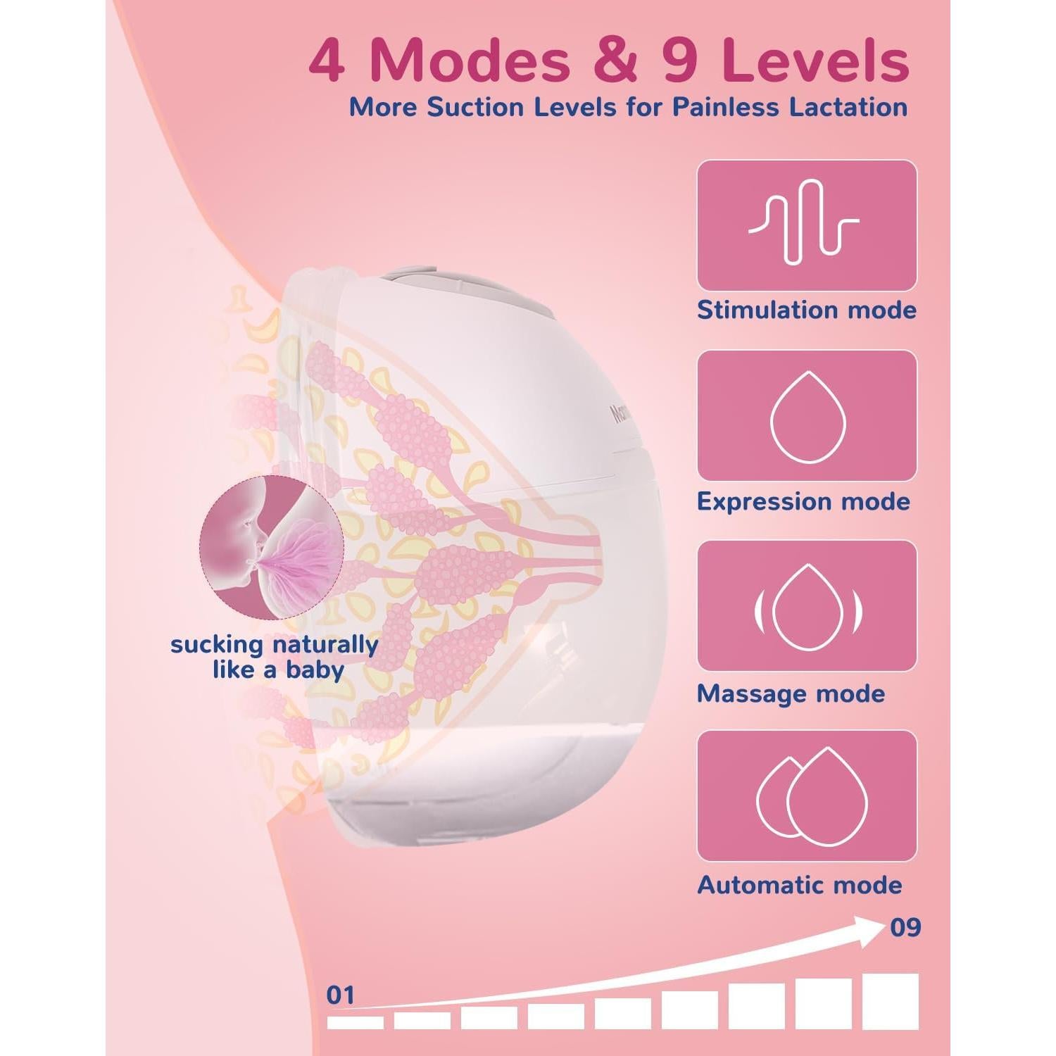 Extractor de Leche Eléctrico Mammanuwa S32 - Portátil, 4 Modos, 9 Niveles