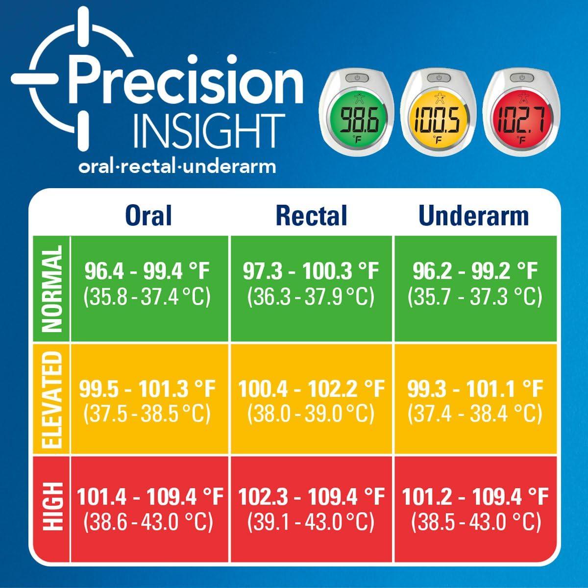 Termómetro Digital Vicks RapidRead, Lectura 2 Segundos, Resistente al Agua