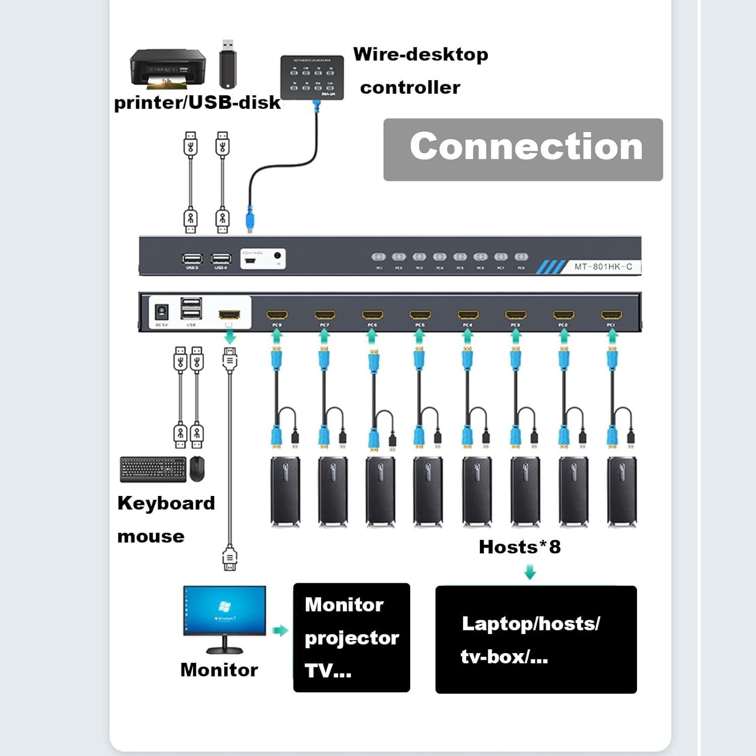 Switch KVM HDMI 8 Puertos MT-VIKI 4K 30Hz con Cables