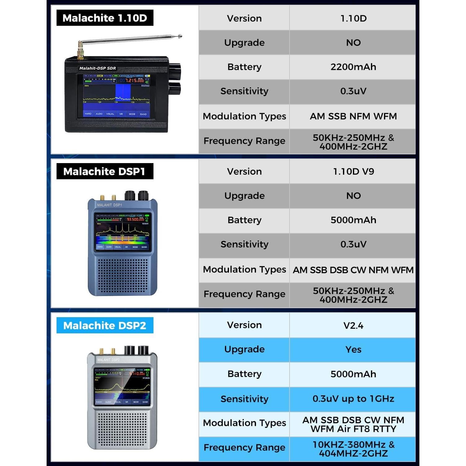 Receptor de Radio SDR GOOZEEZOO Malachita DSP2 10kHz-2GHz