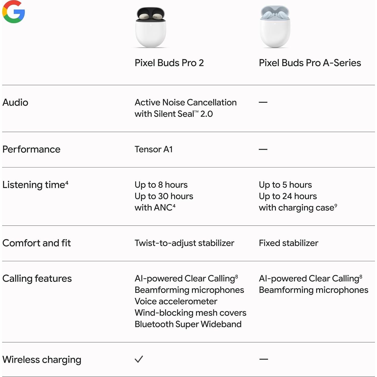 Auriculares Inalámbricos Google Pixel Buds Pro 2 - Avellana
