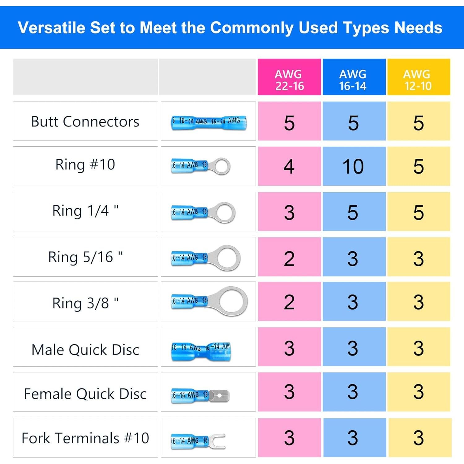Kit de Conectores de Cable Termocontraíbles Kuject 90 Piezas