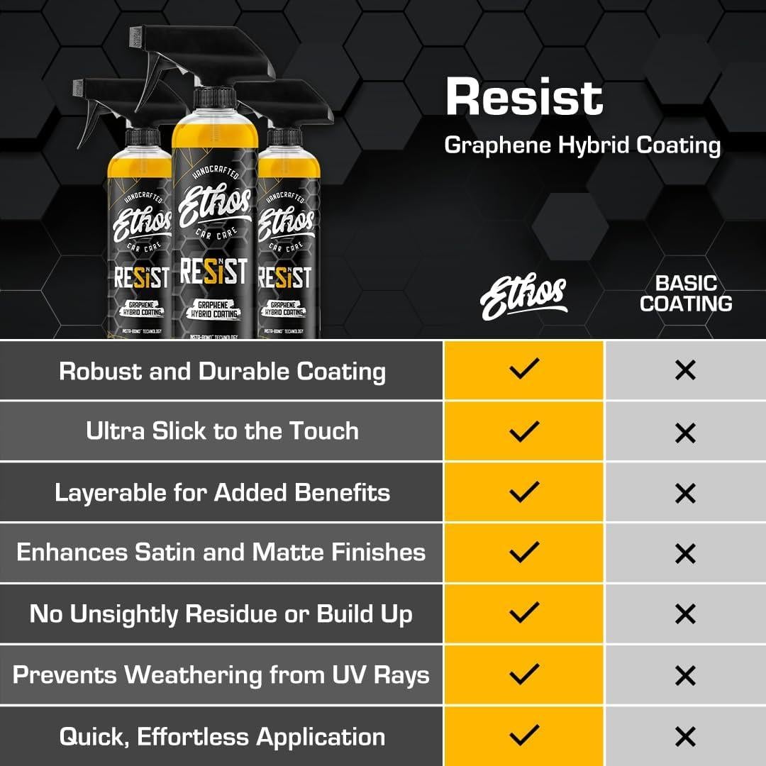 Spray Cerámico de Grafeno Ethos Resist 16oz - Protección UV