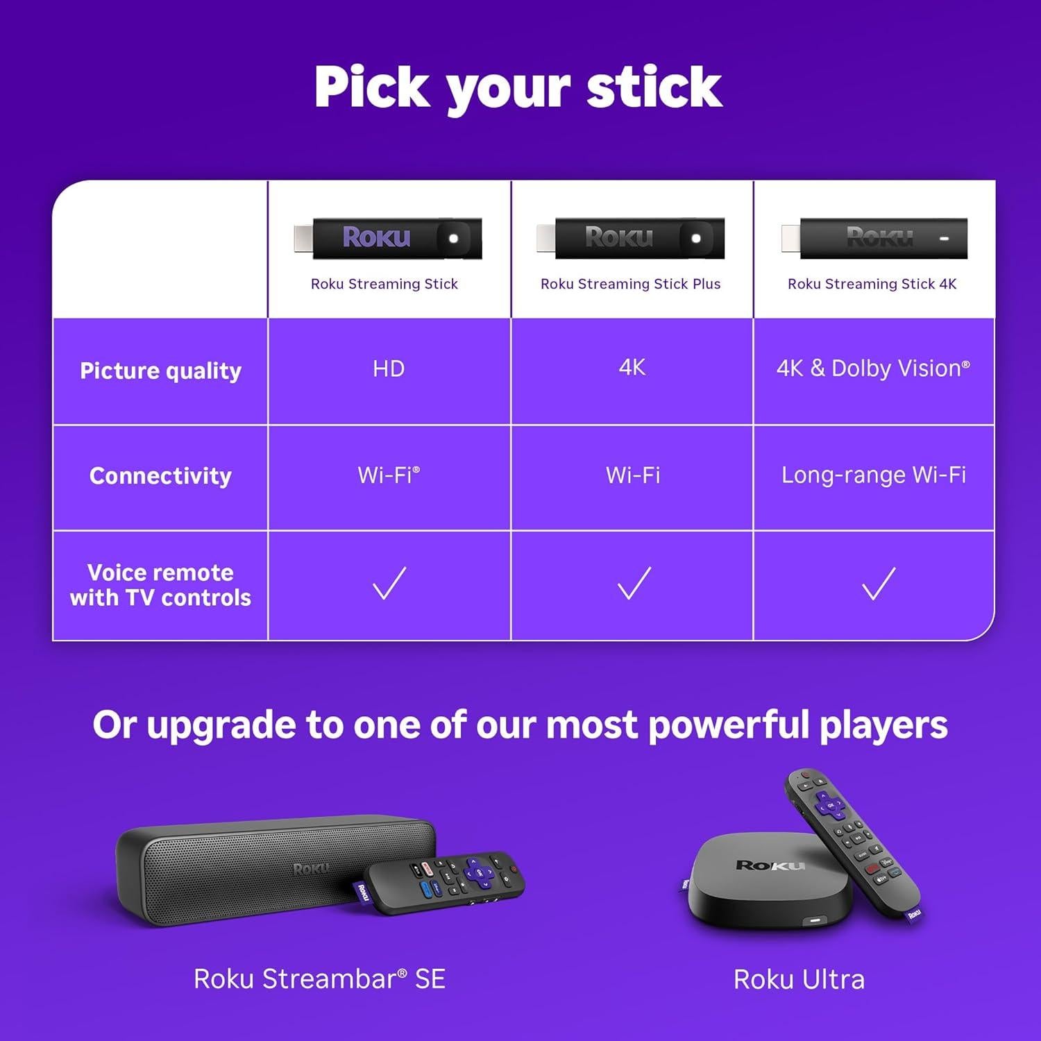 Roku Streaming Stick Plus 2025 - Dispositivo 4K HDR con control remoto