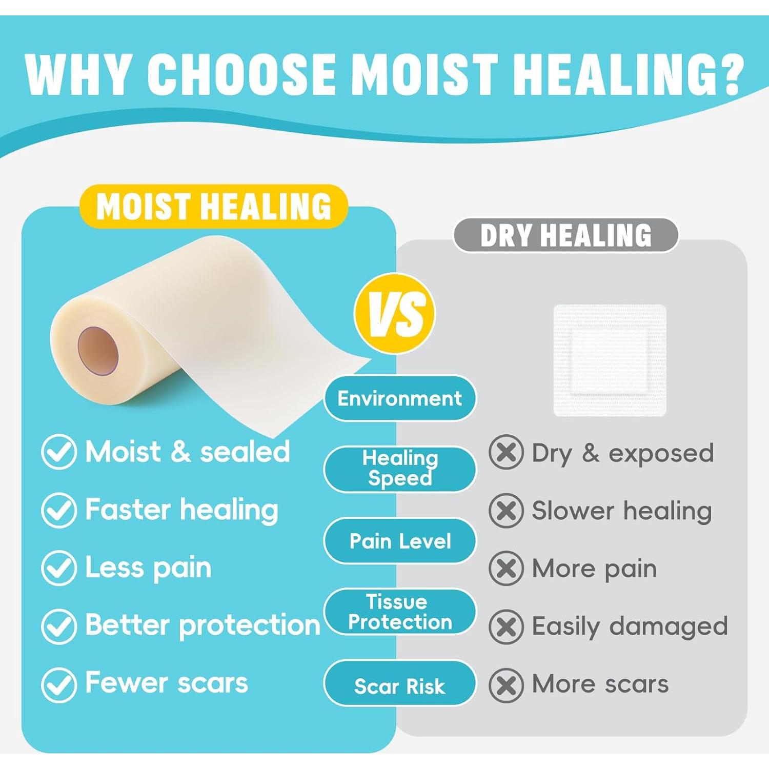 Rollo de hidrocoloide 10 cm x 3 m Phyyixs - Vendaje impermeable