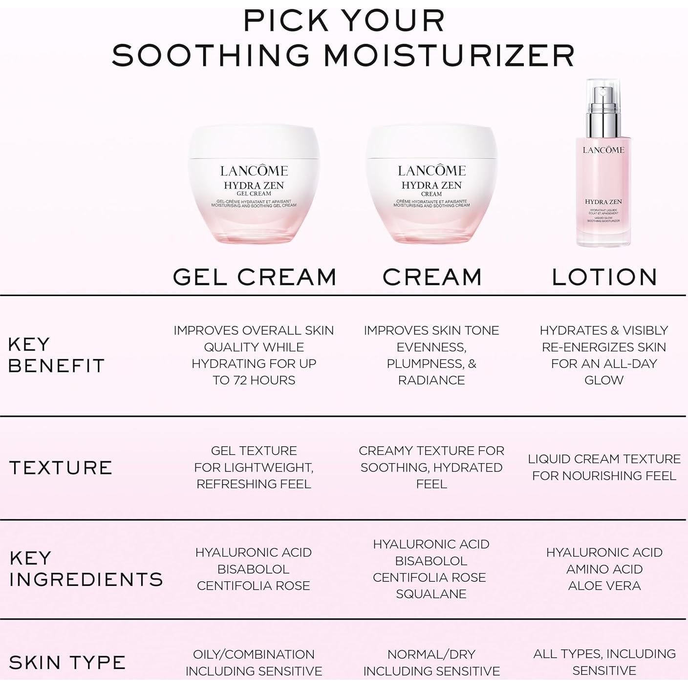 Lancôme Hydra Zen Gel Cream 29.57 ml - Hidratante Sin Aceite