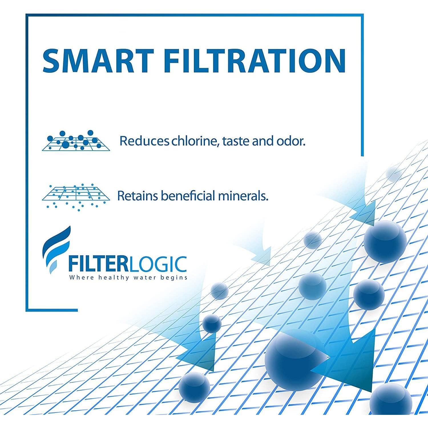 Filtro de agua Filterlogic para jarras Brita y Mavea - 3 unidades