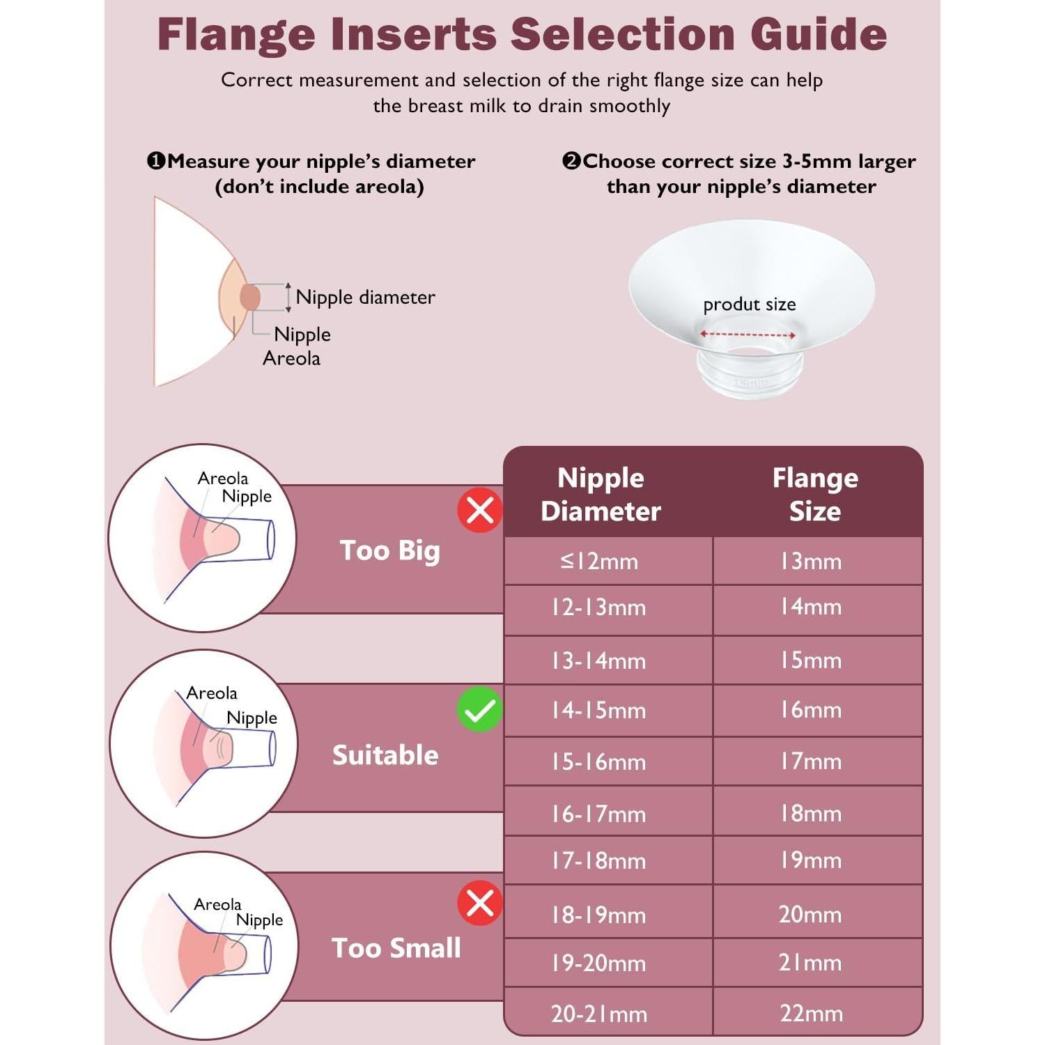 Insertos de Brida 2PCS 13mm IVARONAL para Extractores de Leche