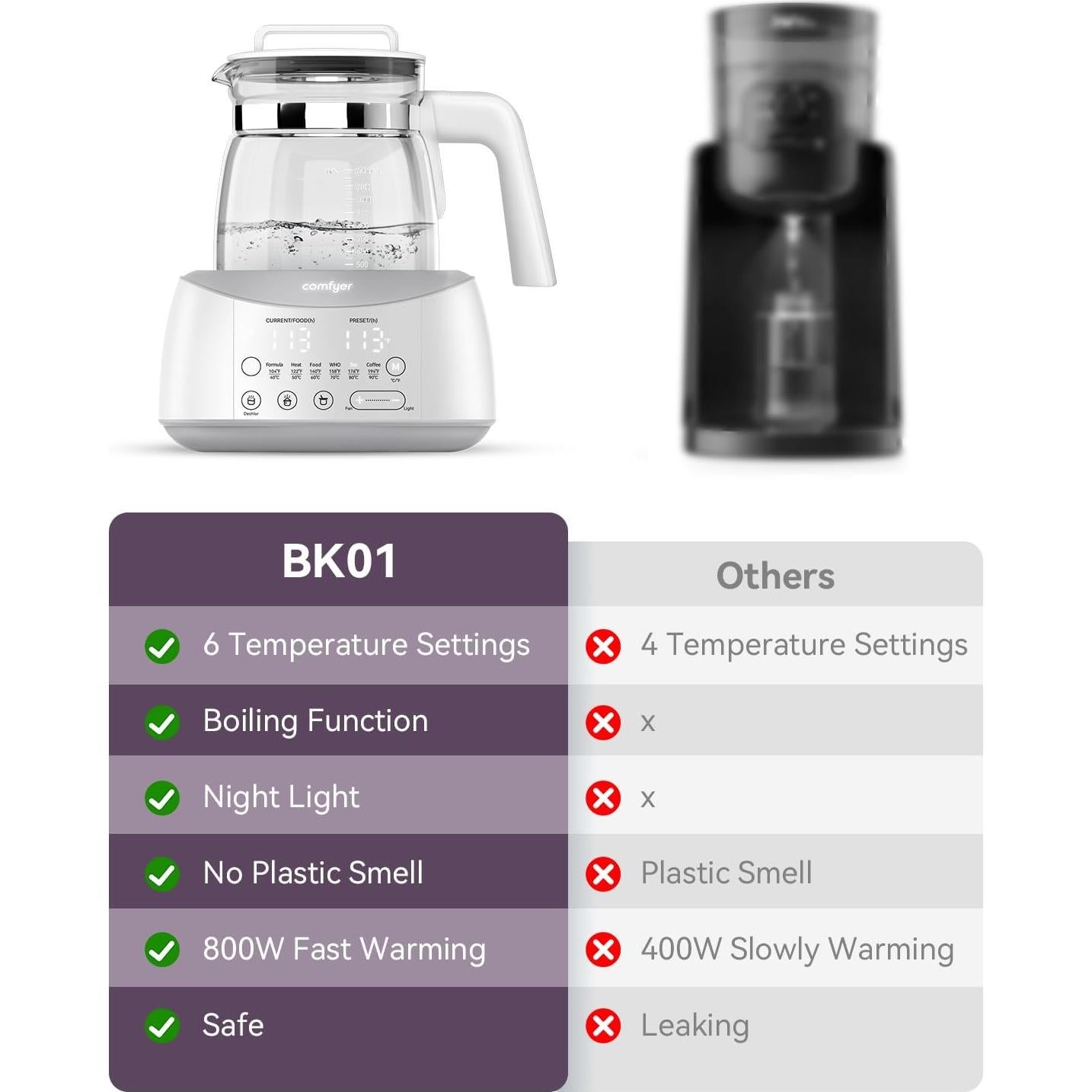 Calentador de Botellas Comfyer BK01 con Luz Nocturna y 6 Temperaturas