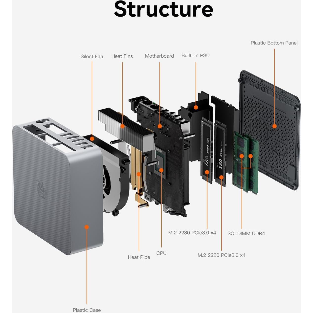 Mini PC Beelink EQR5, Ryzen 5 5650U, 32GB RAM, 1TB SSD