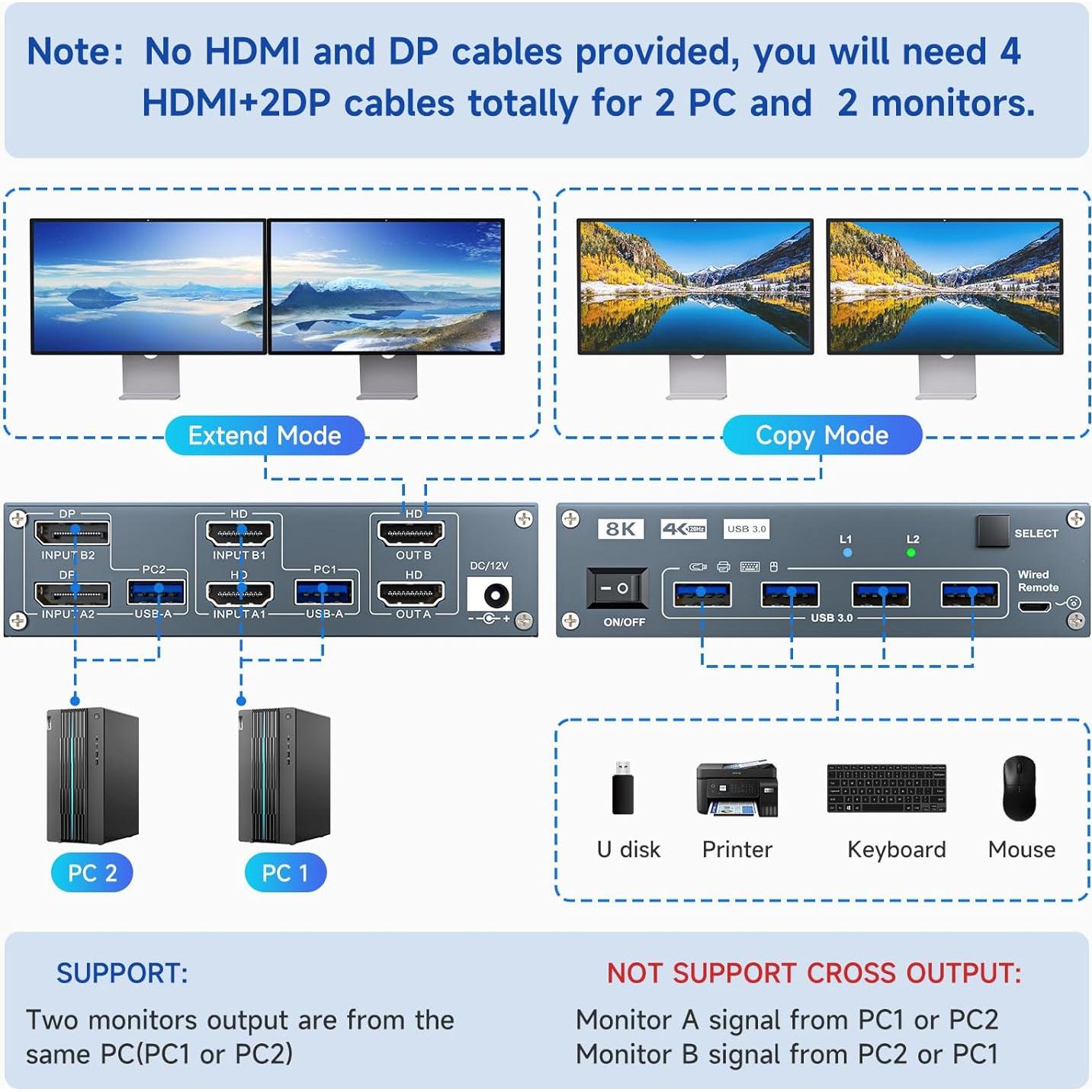 Interruptor KVM 2 Monitores HDMI y DisplayPort 8K 60Hz