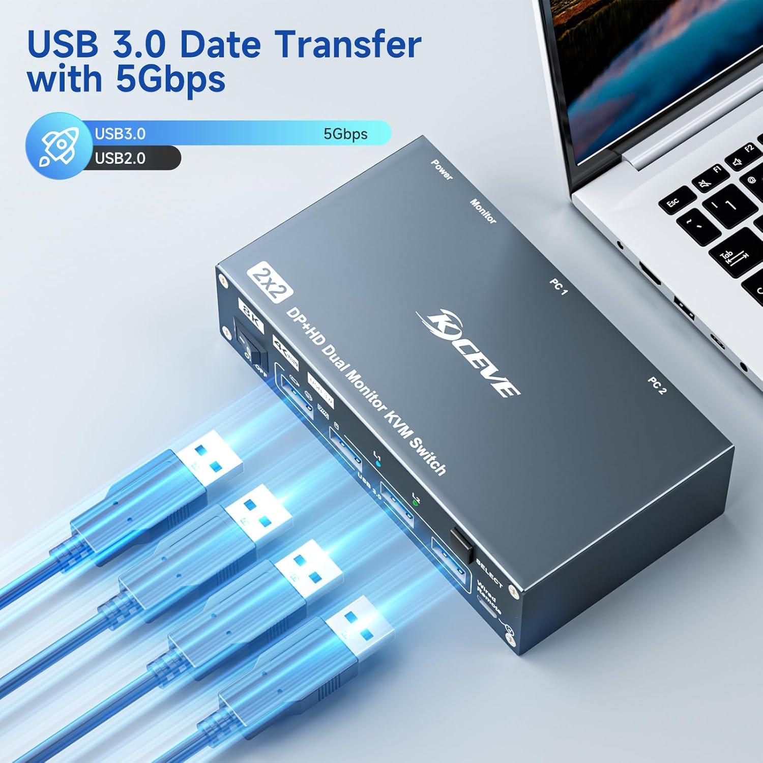 Interruptor KVM 2 Monitores HDMI y DisplayPort 8K 60Hz