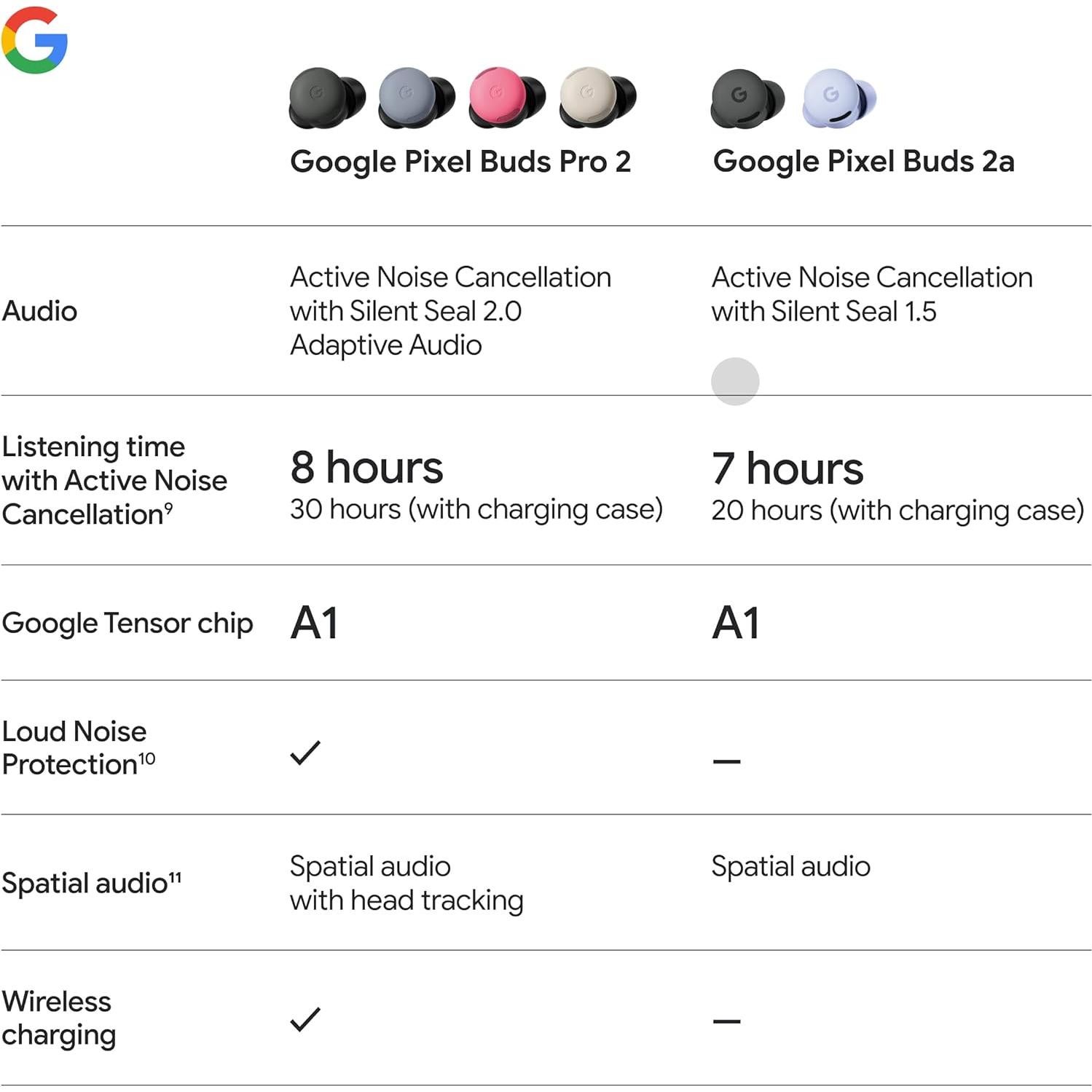 Auriculares Inalámbricos Google Pixel Buds 2a - Avellana