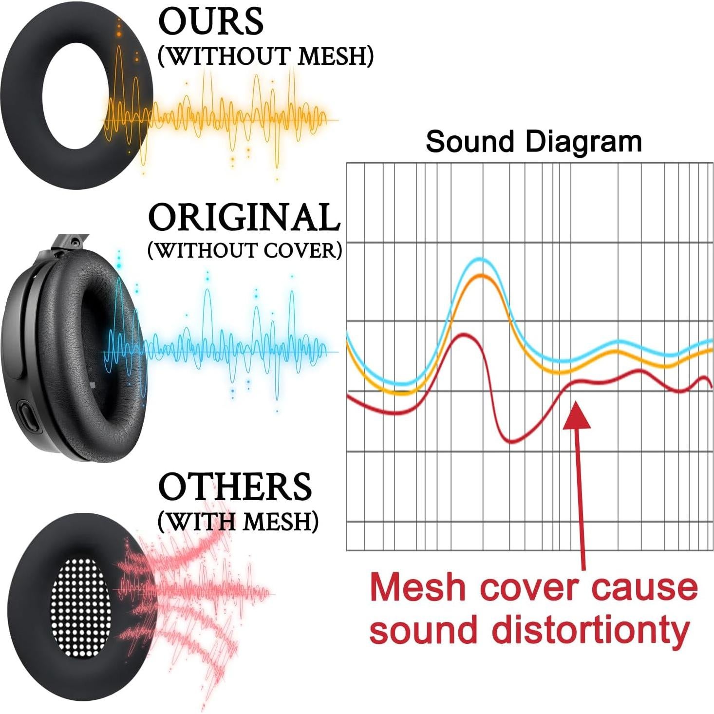Funda de Silicona SOULWIT para Auriculares Bose QC15 QC25 QC35 - Resistente al Sudor