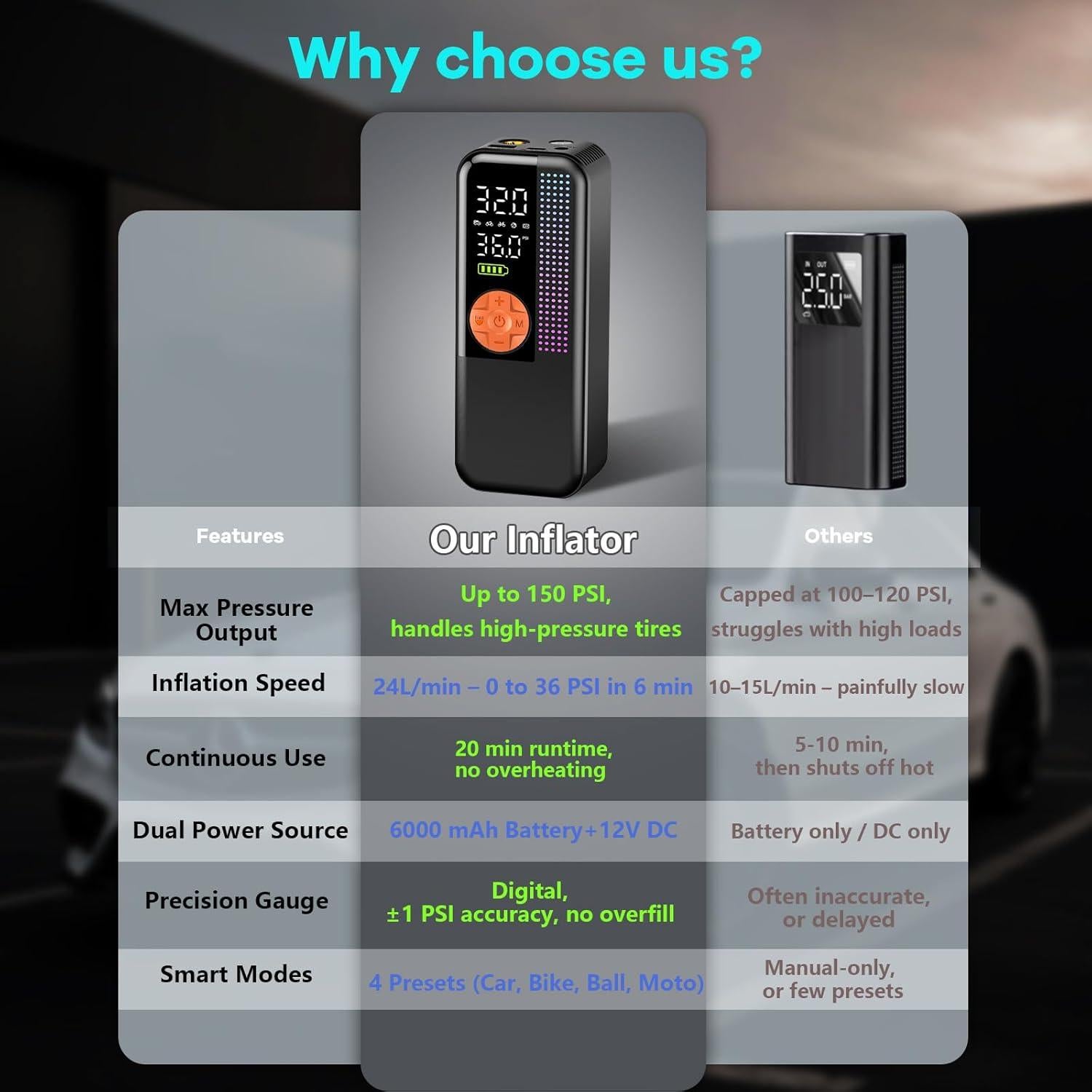 Compresor de Aire Portátil WEOLULI Y33 6000mAh 12V 24L/min