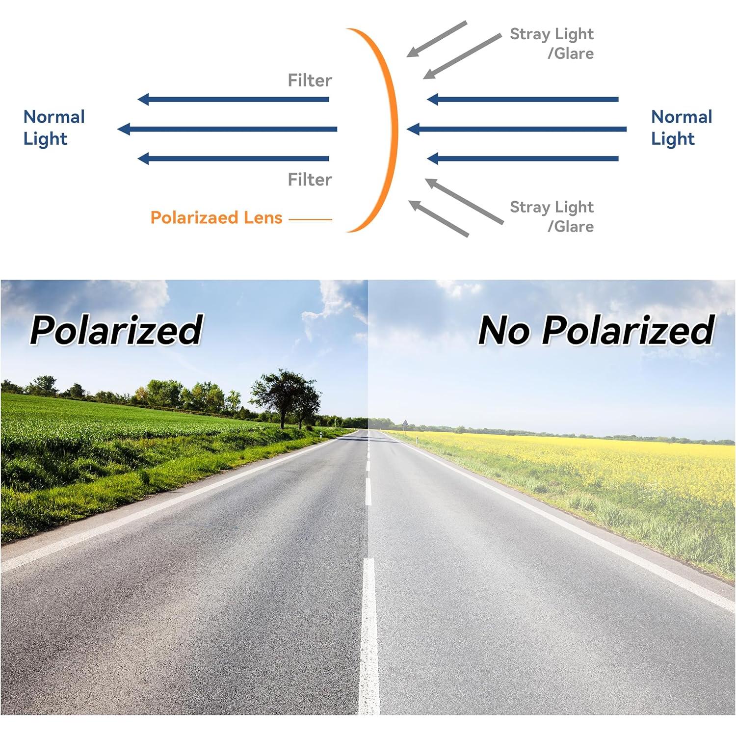 Extensor de Visera Solar GlideSpark UV400 para Coche