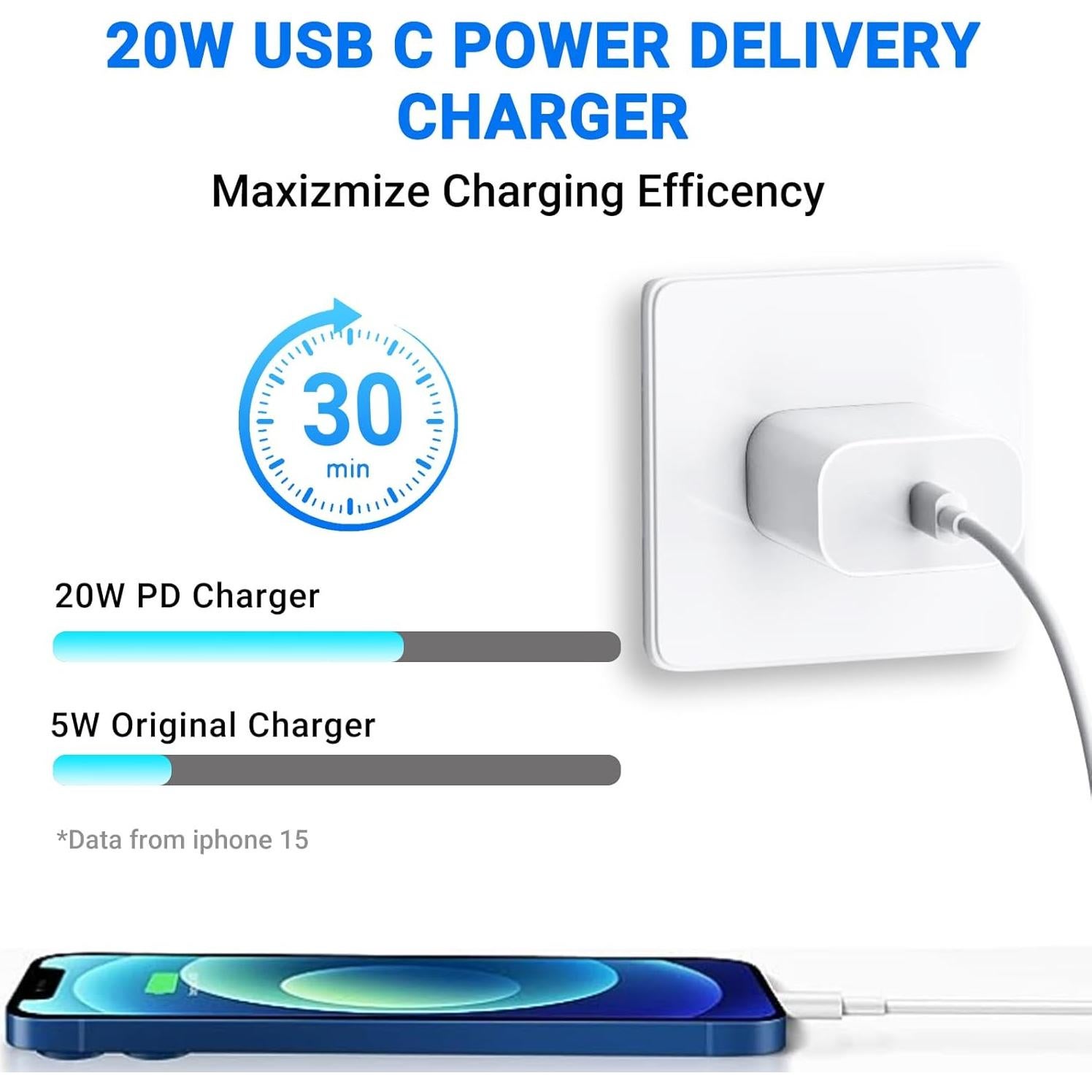 Cargador USB C Rápido 20W PGQBS 2Pack para iPhone y iPad