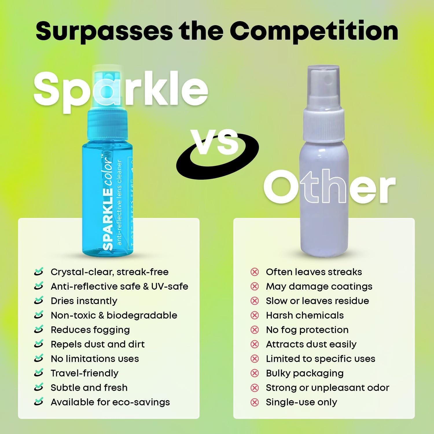 Kit de Limpieza de Gafas OPTIPAK - 2 Sprays 30ml + 2 Paños Microfibra