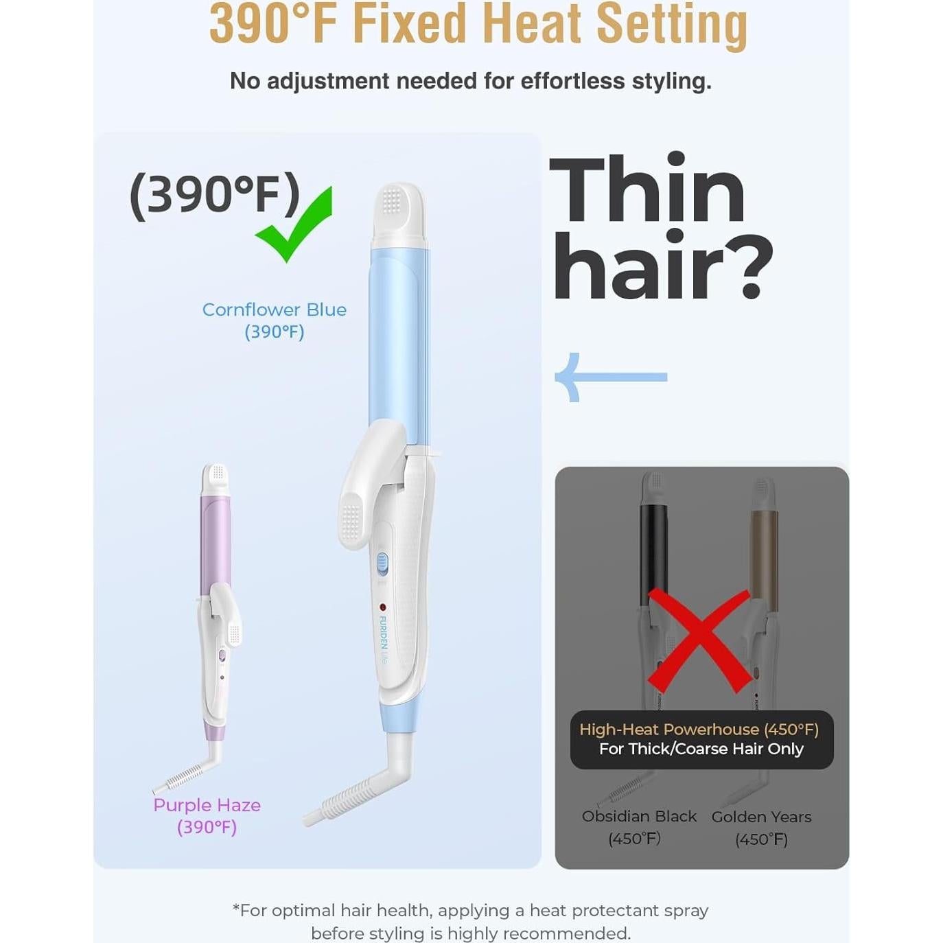 Plancha de Rizar Compacta FURIDEN Lite 390F Azul para Viajes