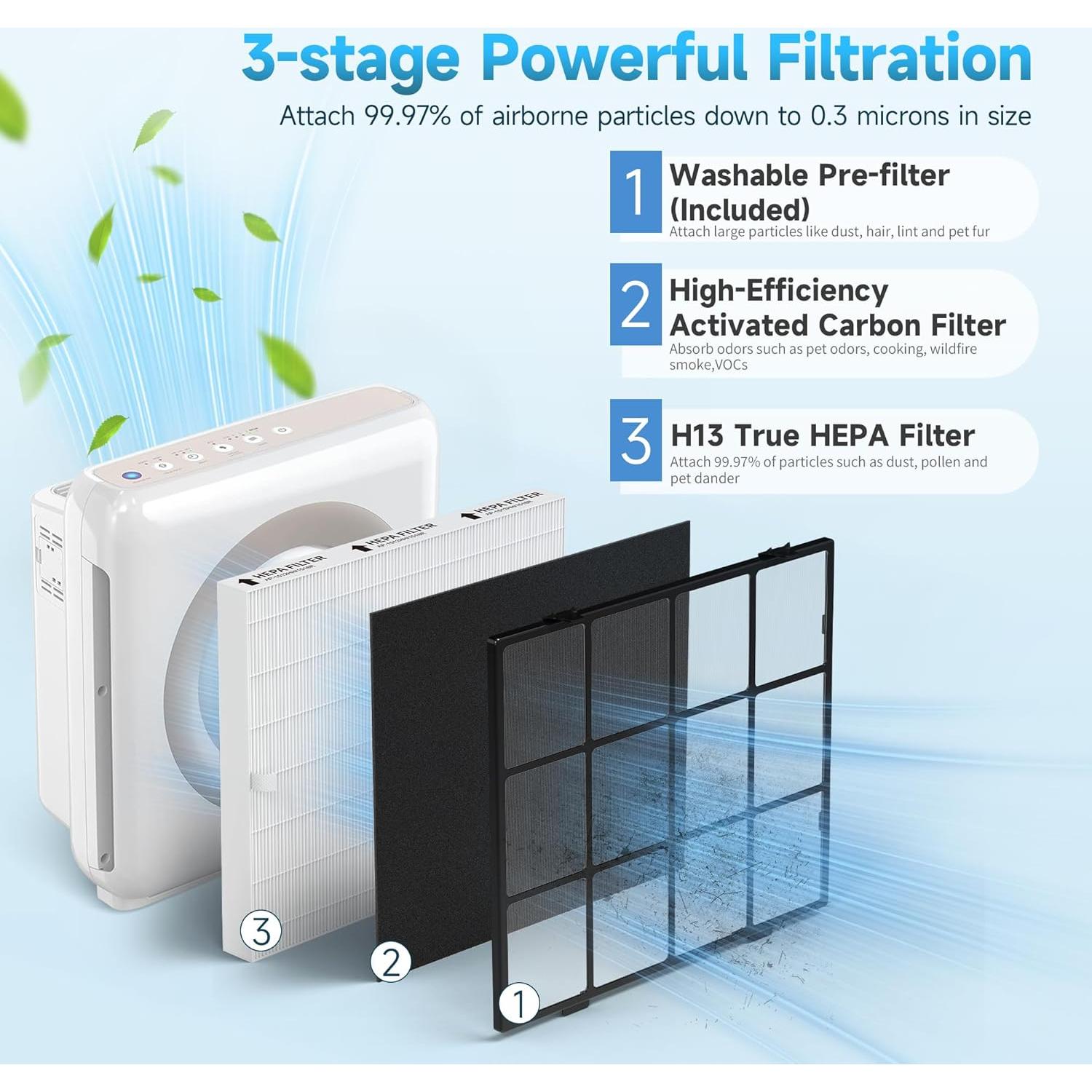 Filtro de Reemplazo Elnuliros AP-1512HH para Purificadores