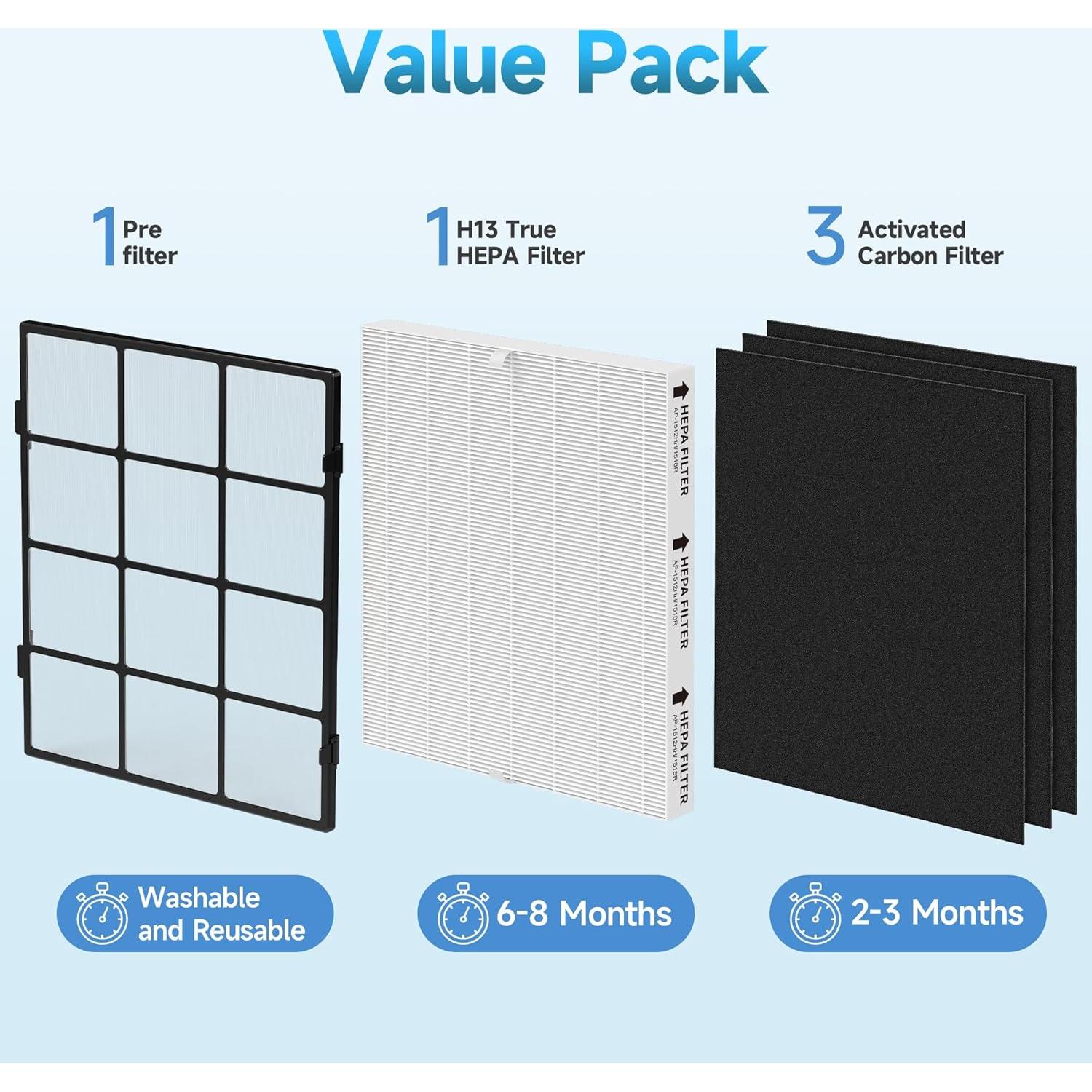 Filtro de Reemplazo Elnuliros AP-1512HH para Purificadores