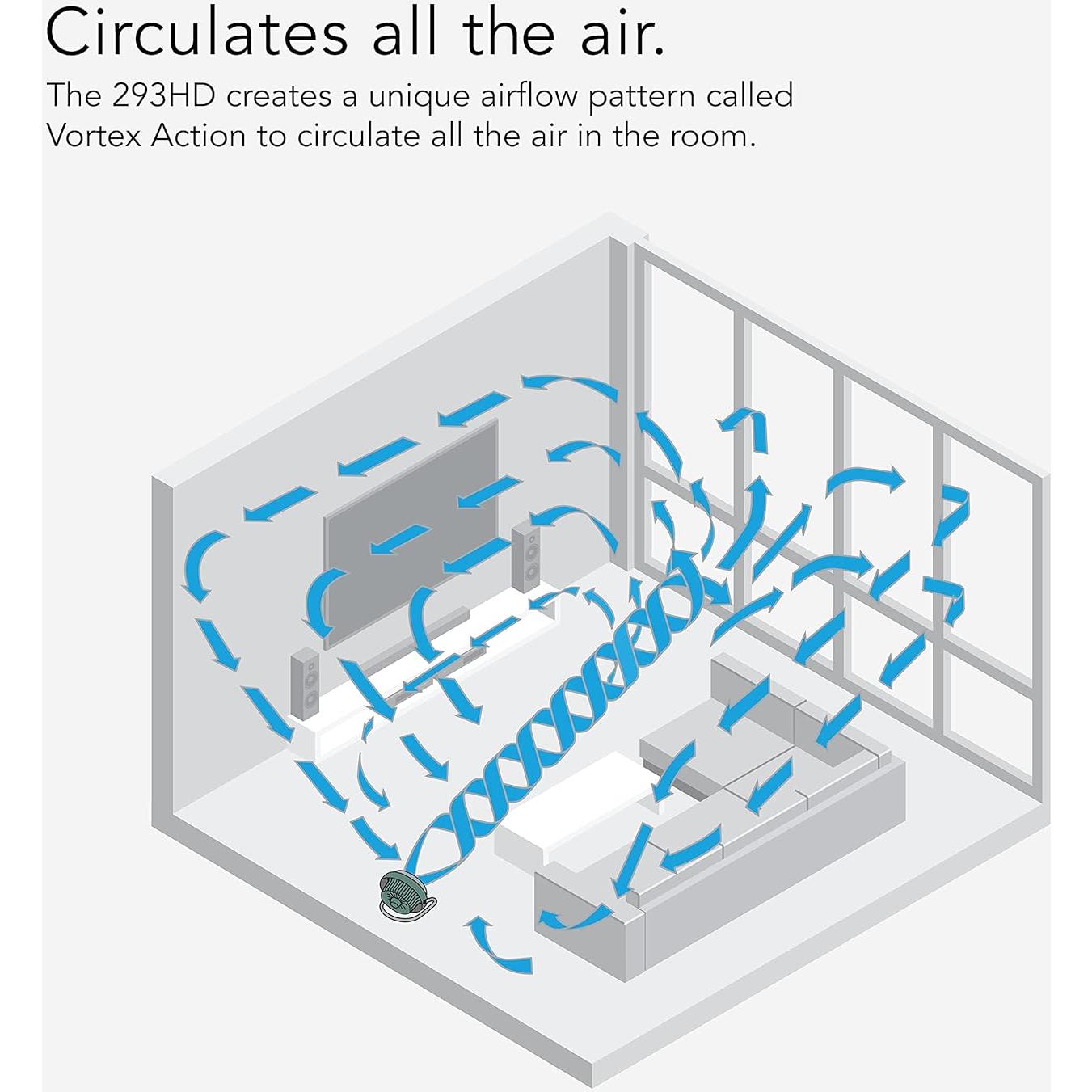 Ventilador de Taller Vornado 293, 3 Velocidades, 40.64 cm