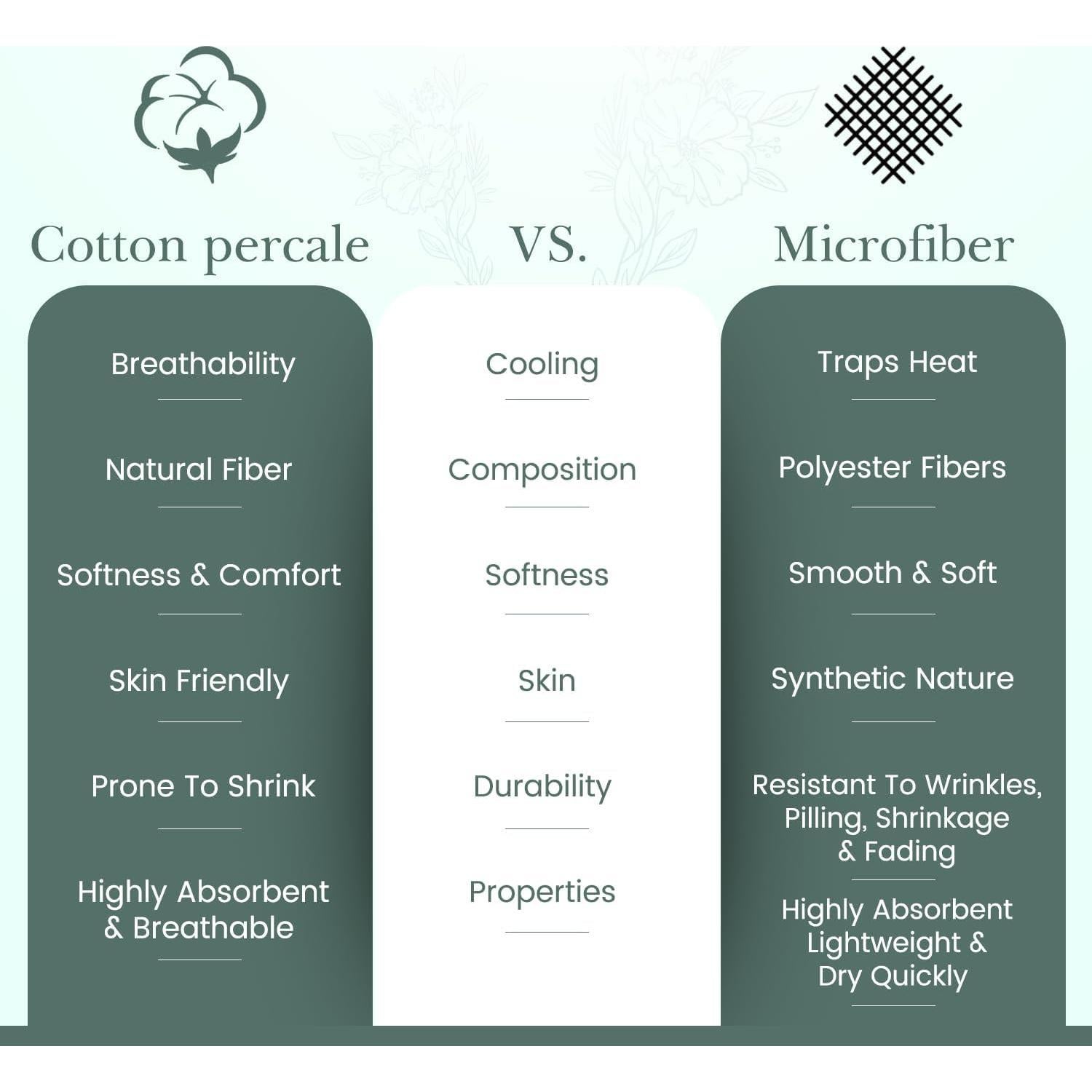 Feather & Stitch Softest 100% Cotton Sheets, 300 Thread Count Percale Weave Bedding, 16" Deep Pocket, Cooling Sheets, Breathable Bed Set, Hotel Premium Quality (Twin, Aqua)